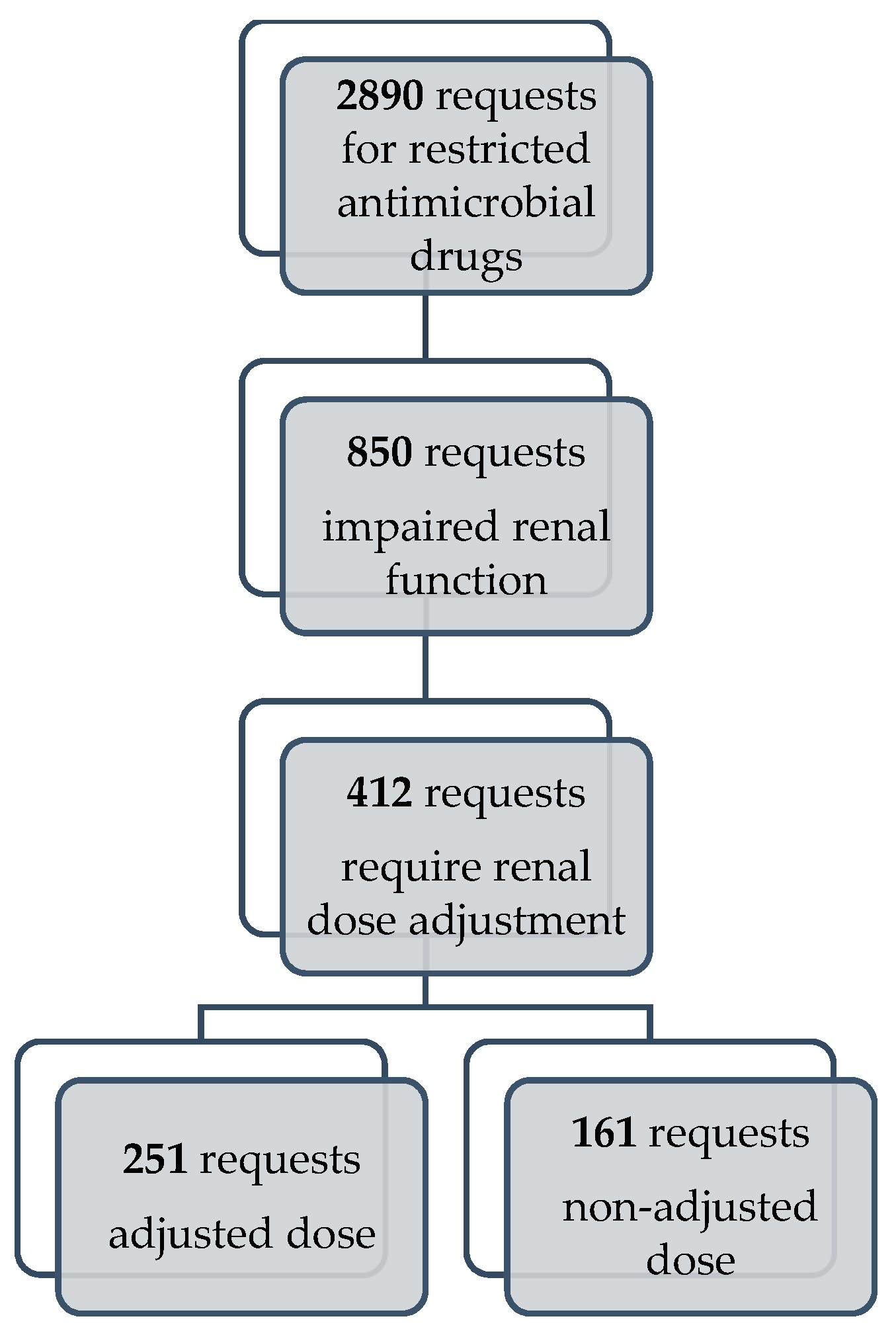 Pharmacy 11 00068 g001