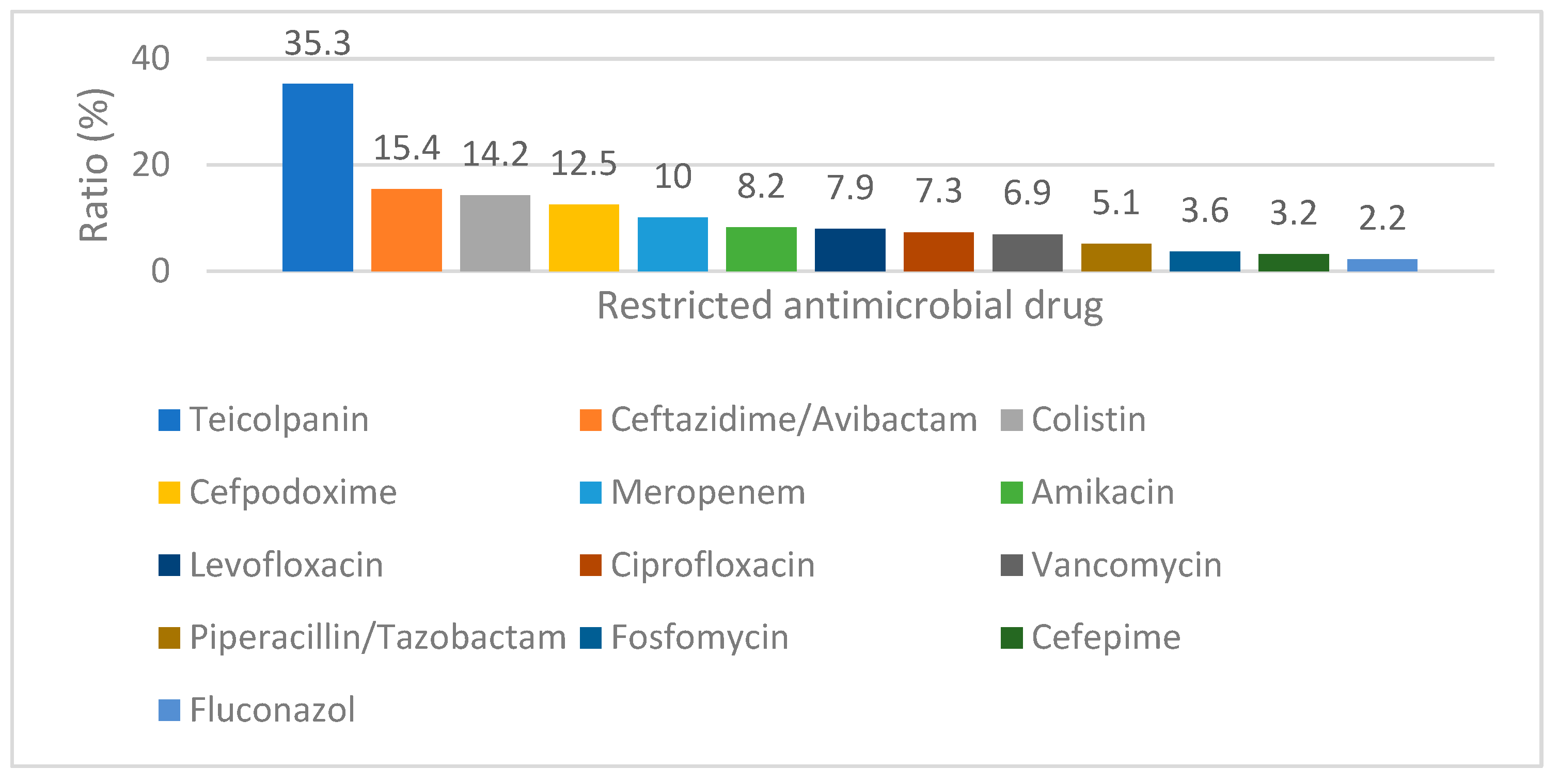 Pharmacy 11 00068 g002