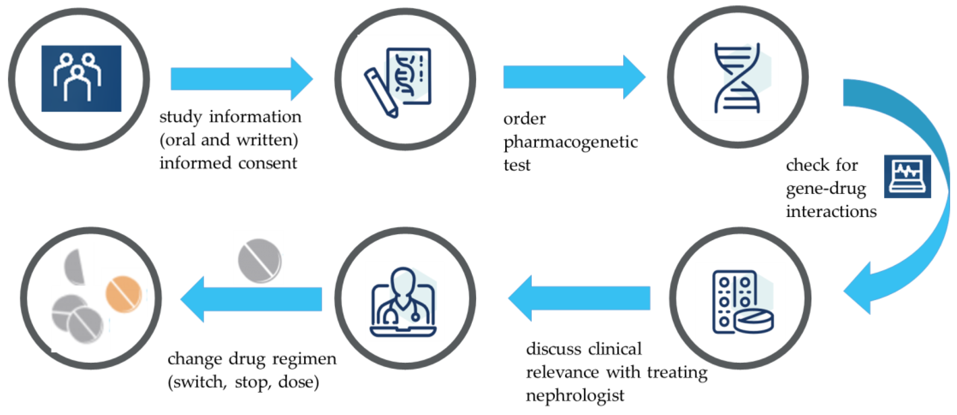 Pharmacy 11 00069 g001 Pharmacy 11 00069 g001