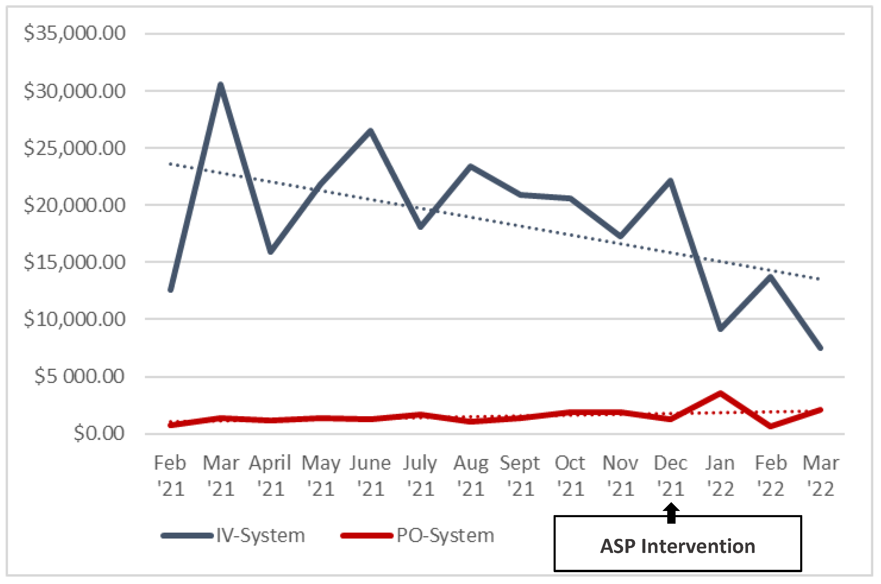 Pharmacy 11 00070 g003 Pharmacy 11 00070 g003
