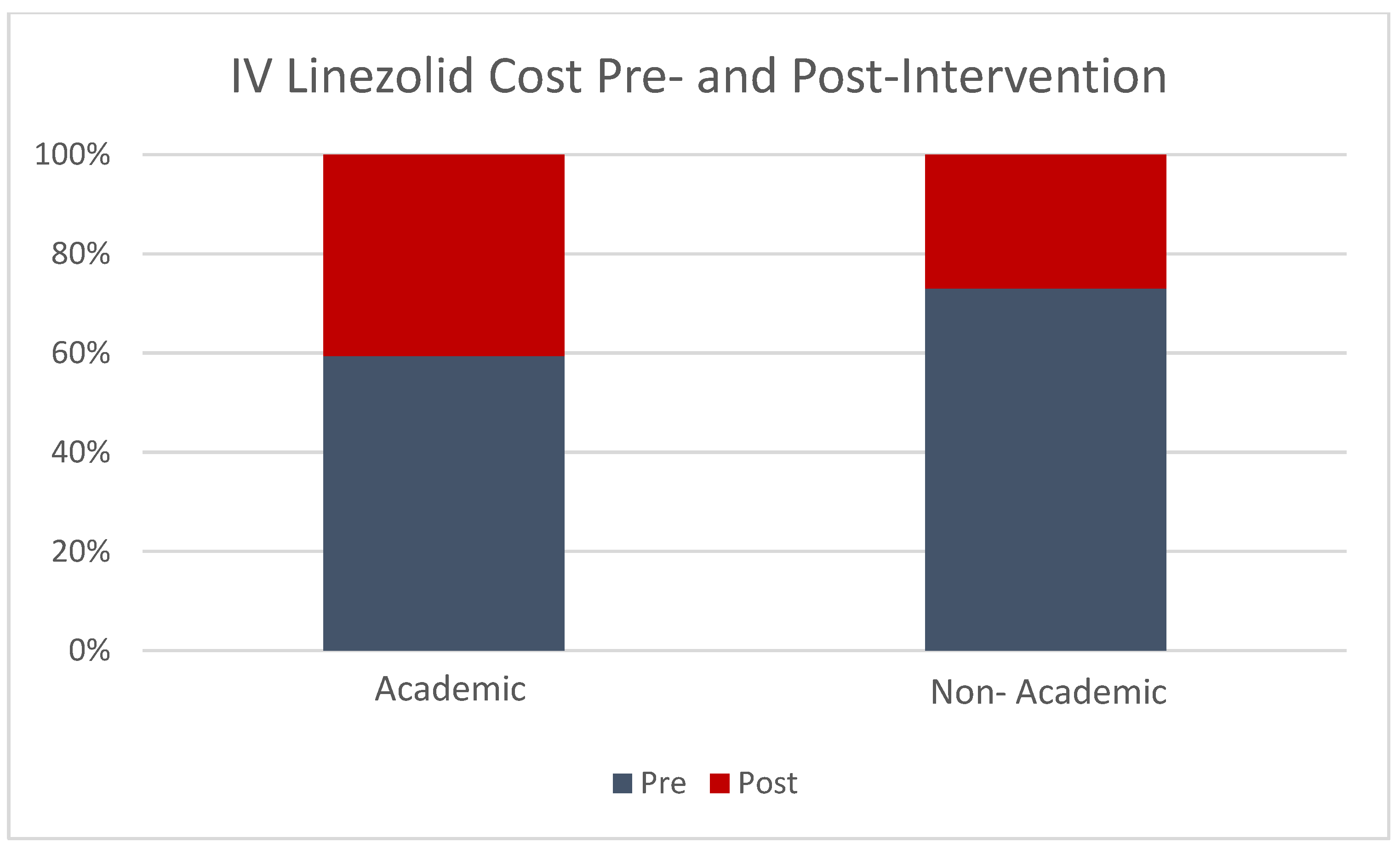Pharmacy 11 00070 g004 Pharmacy 11 00070 g004