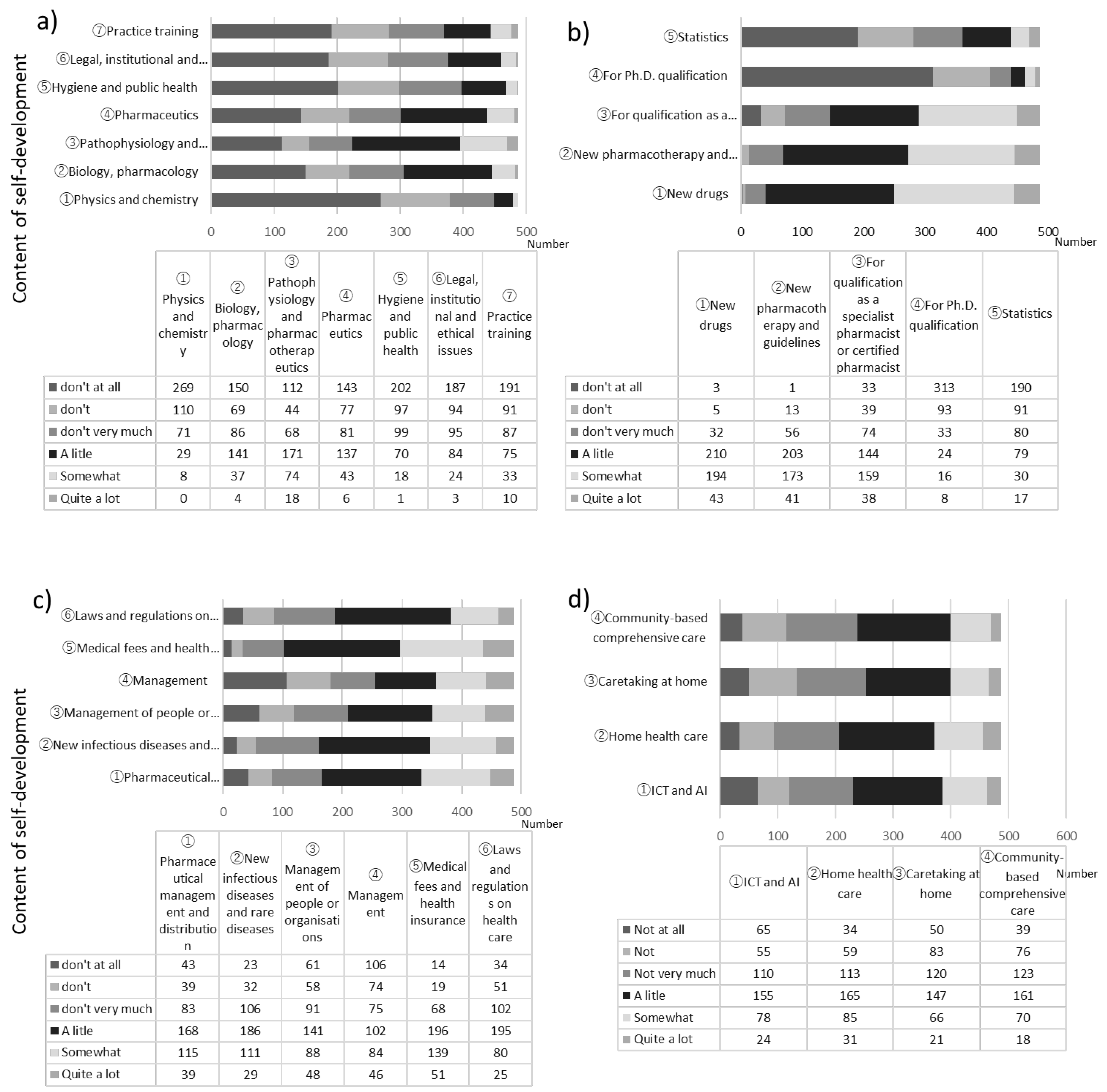 Pharmacy 11 00073 g001