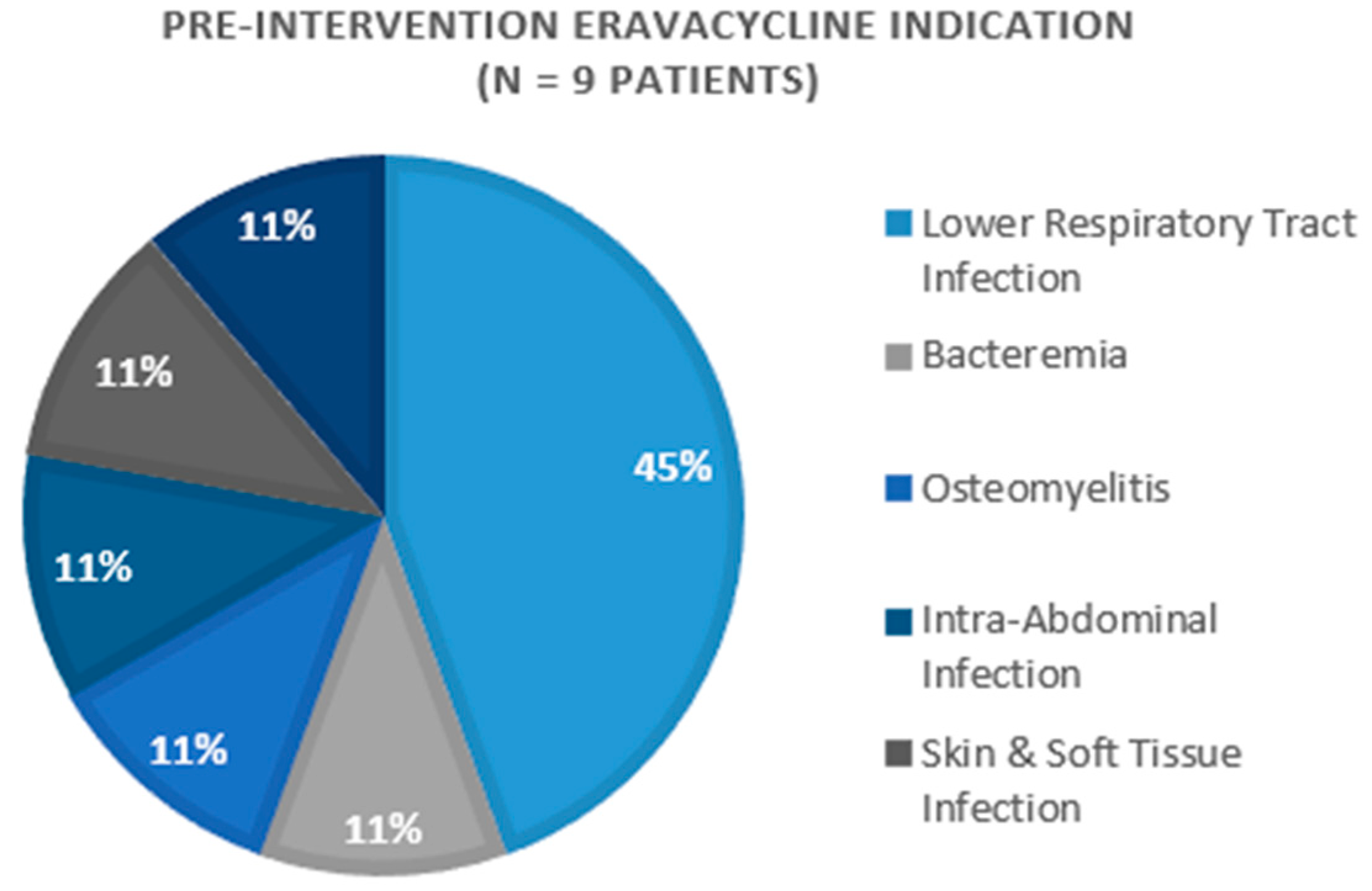 Pharmacy 11 00075 g001 550