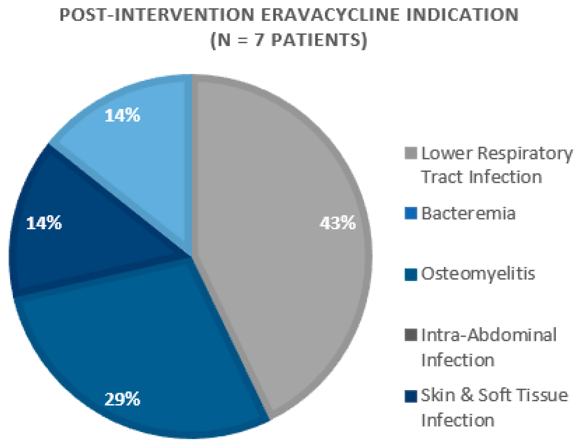 Pharmacy 11 00075 g002 550