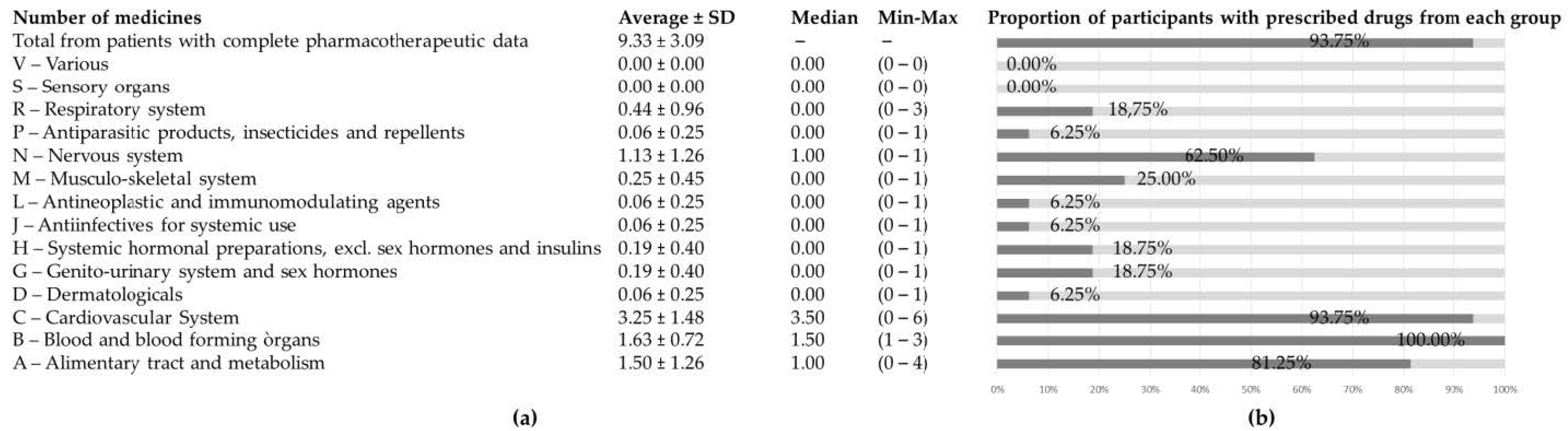 Pharmacy 11 00076 g002 Pharmacy 11 00076 g002