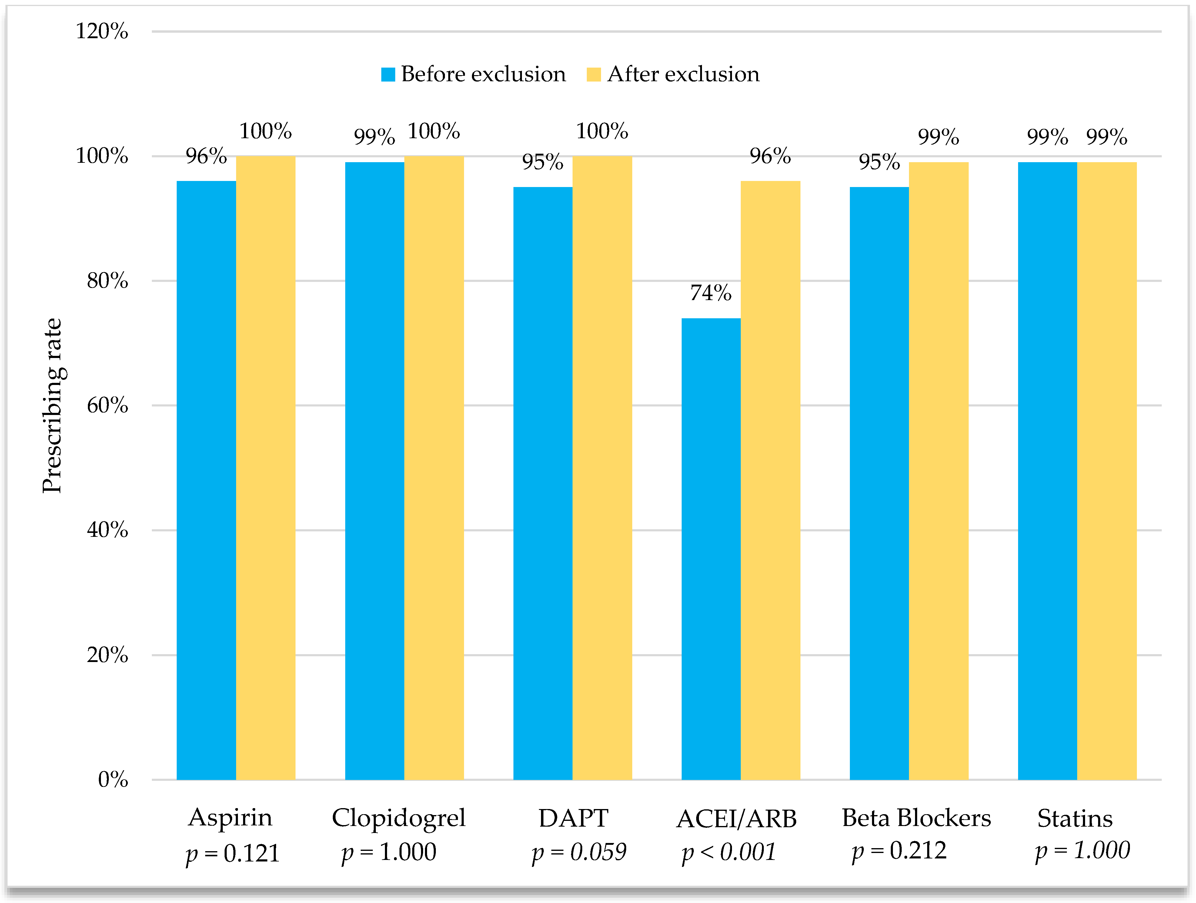 Pharmacy 11 00079 g001