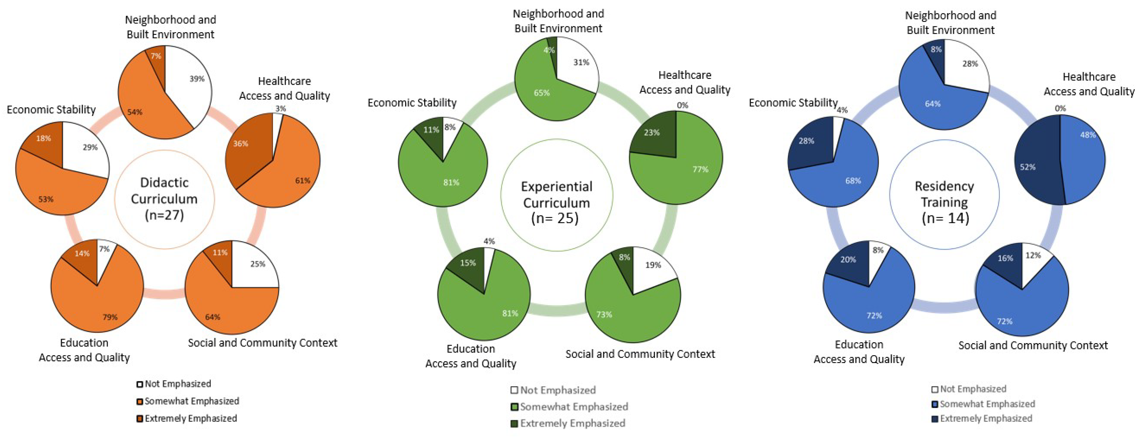 Pharmacy 11 00083 g001 Pharmacy 11 00083 g001