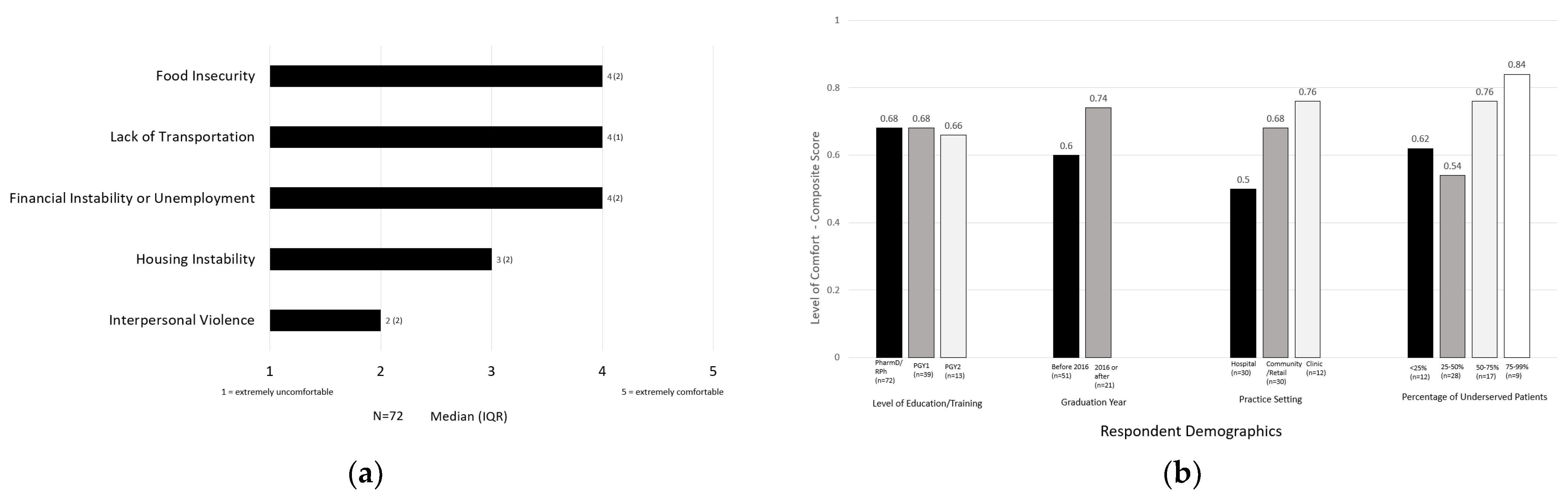 Pharmacy 11 00083 g002 Pharmacy 11 00083 g002
