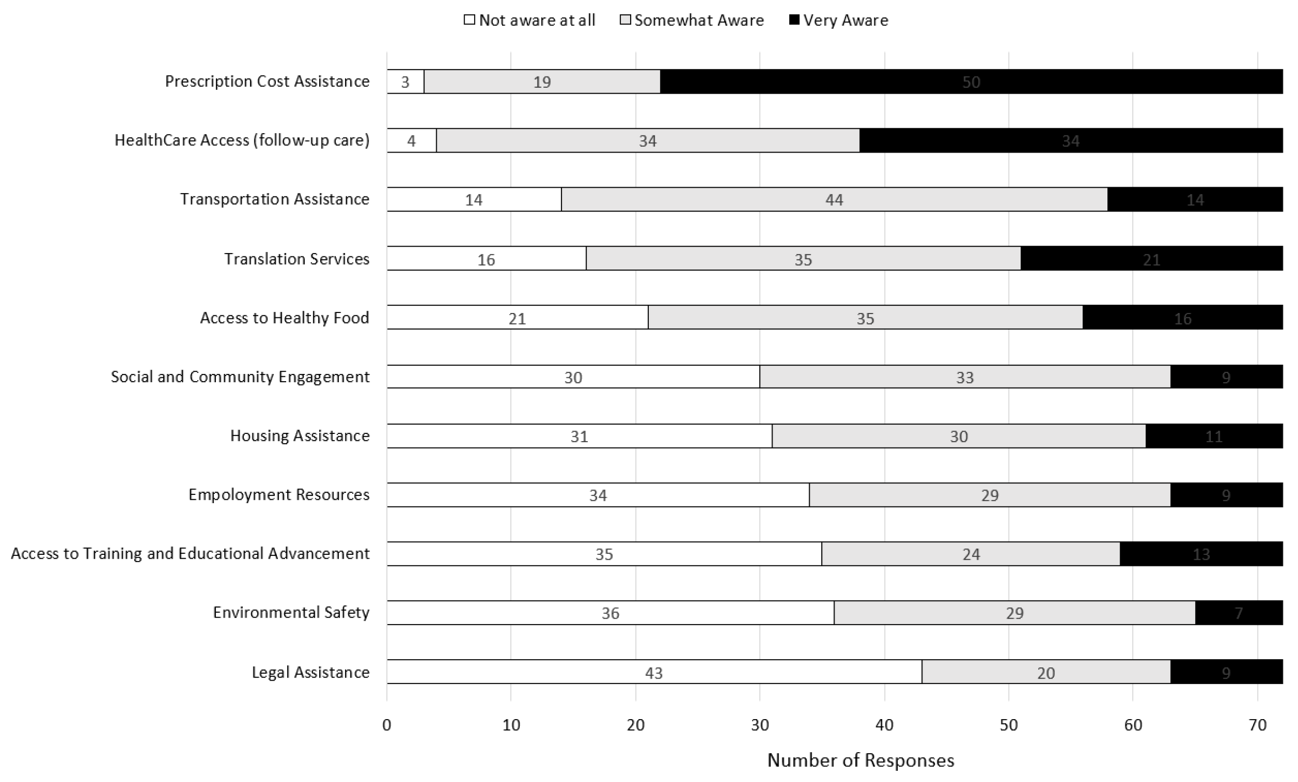 Pharmacy 11 00083 g003 Pharmacy 11 00083 g003