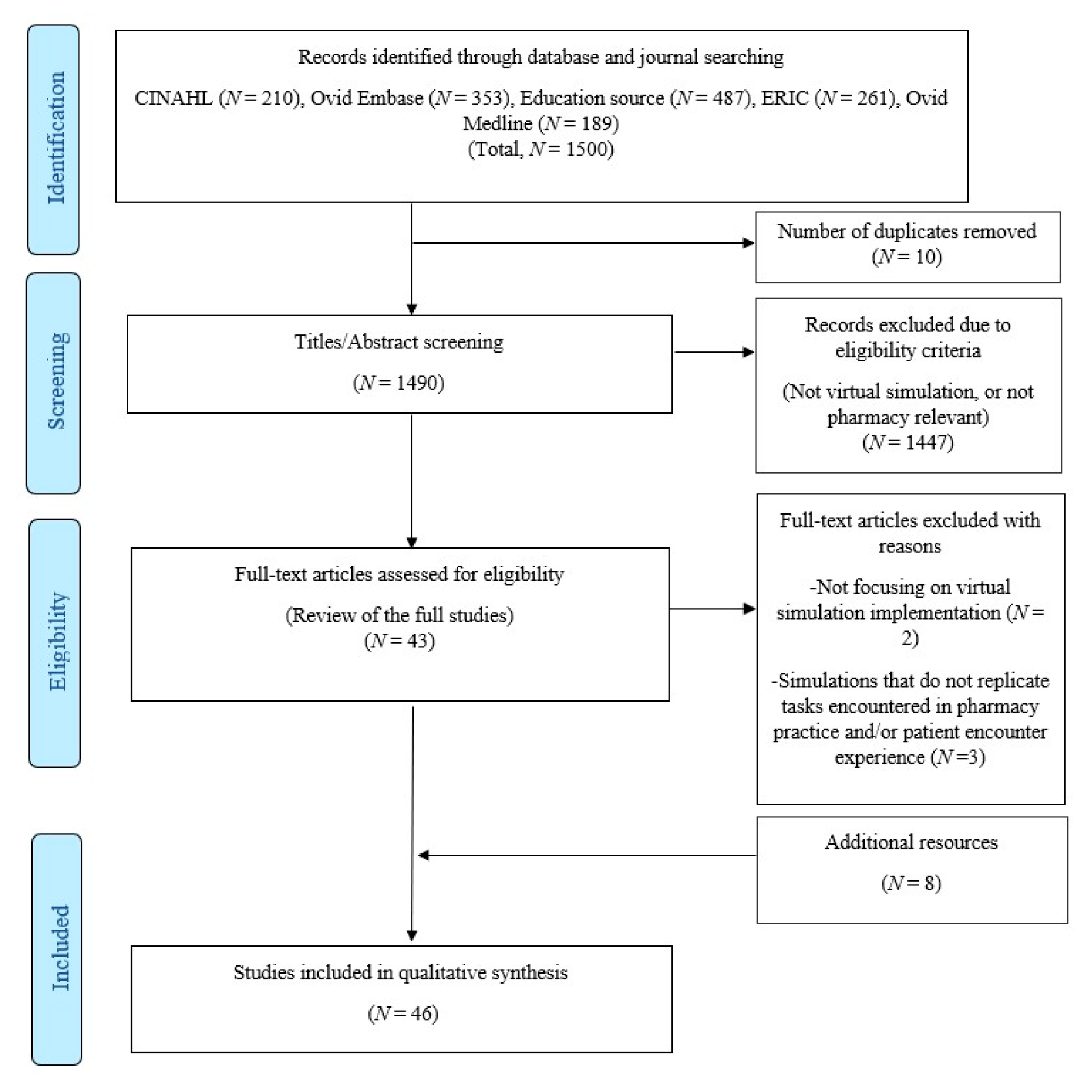 Pharmacy 11 00086 g001