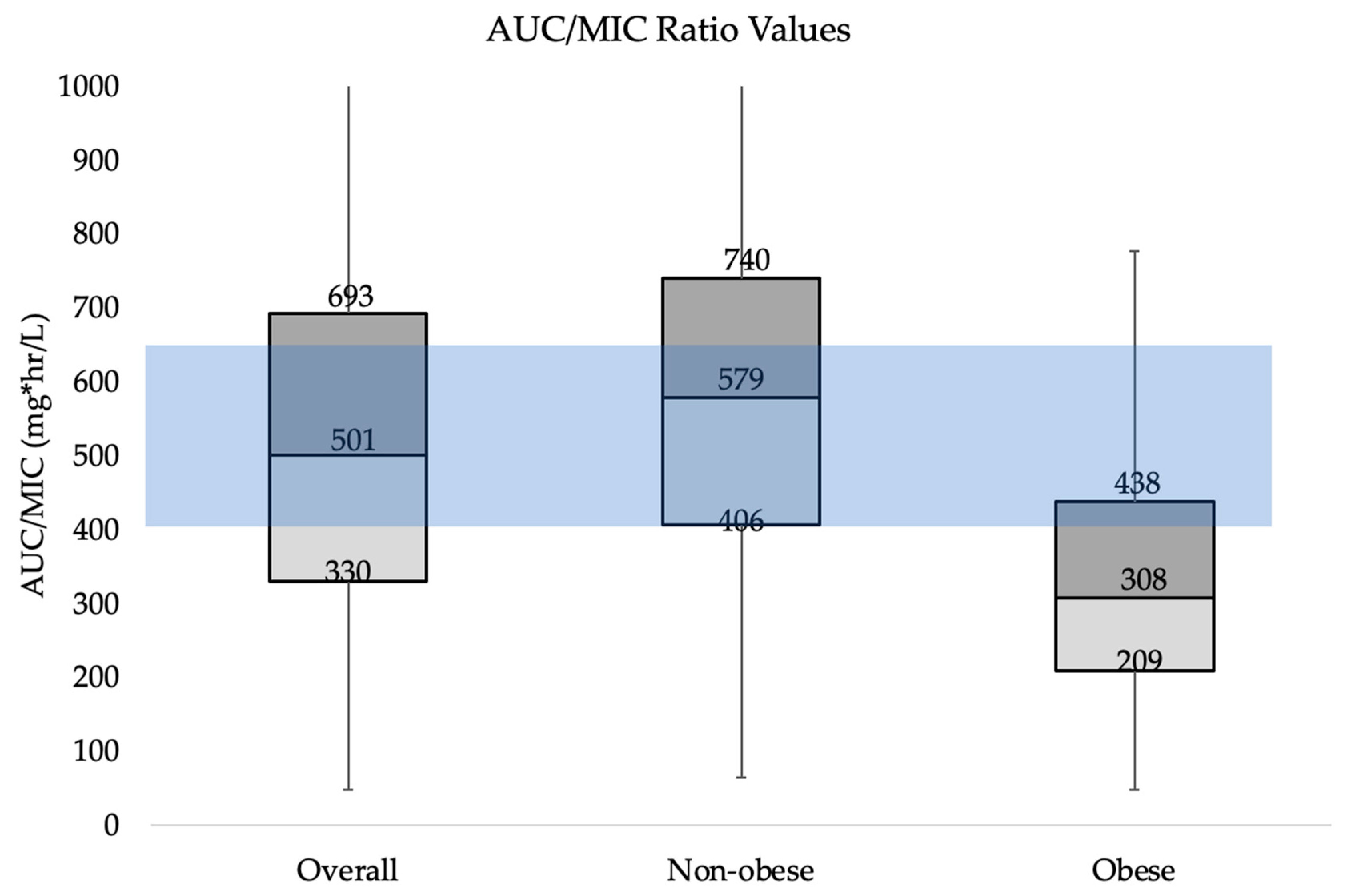 Pharmacy 11 00095 g001 Pharmacy 11 00095 g001