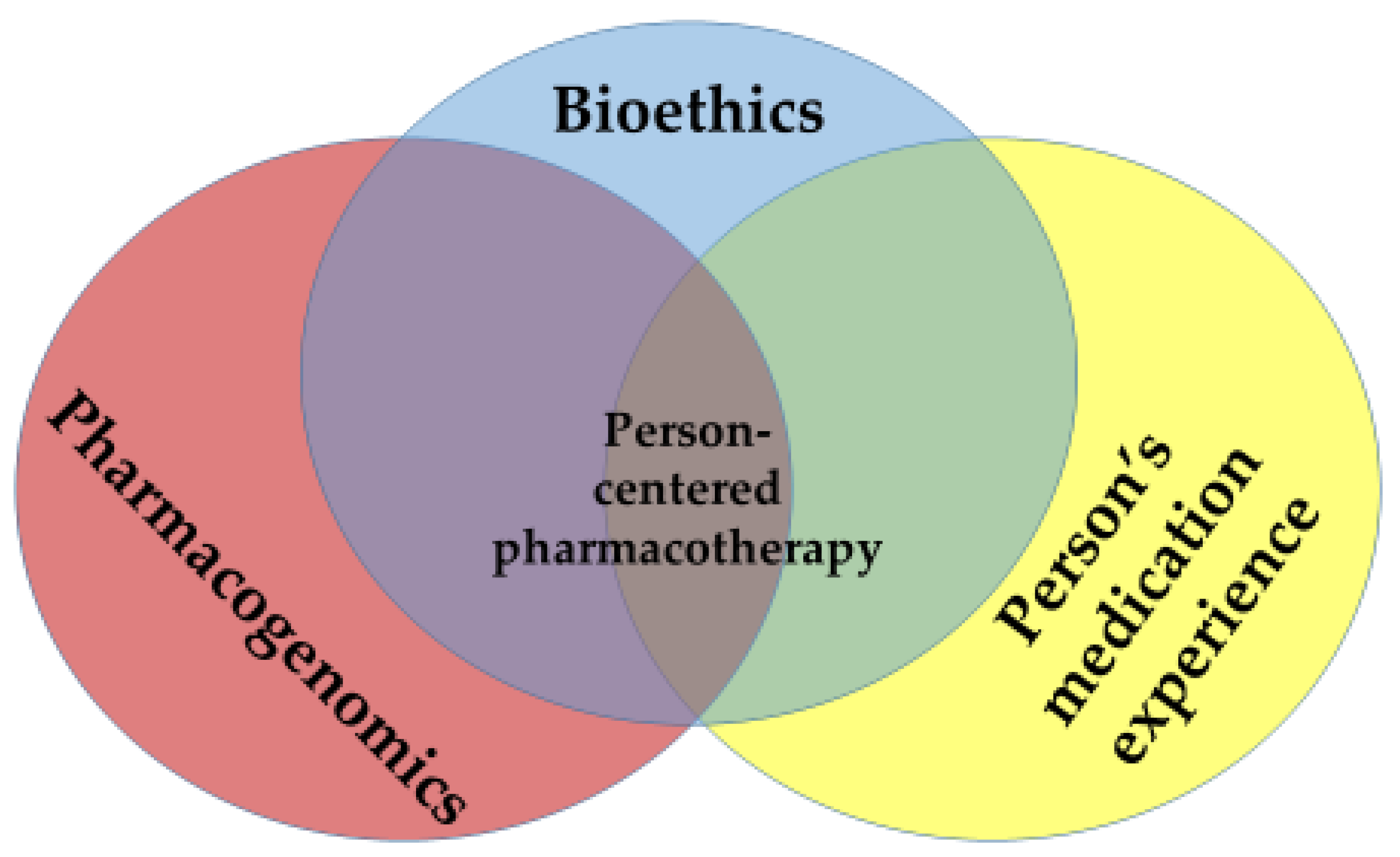 Pharmacy | Free Full-Text | Personalizing Personalized Medicine: The