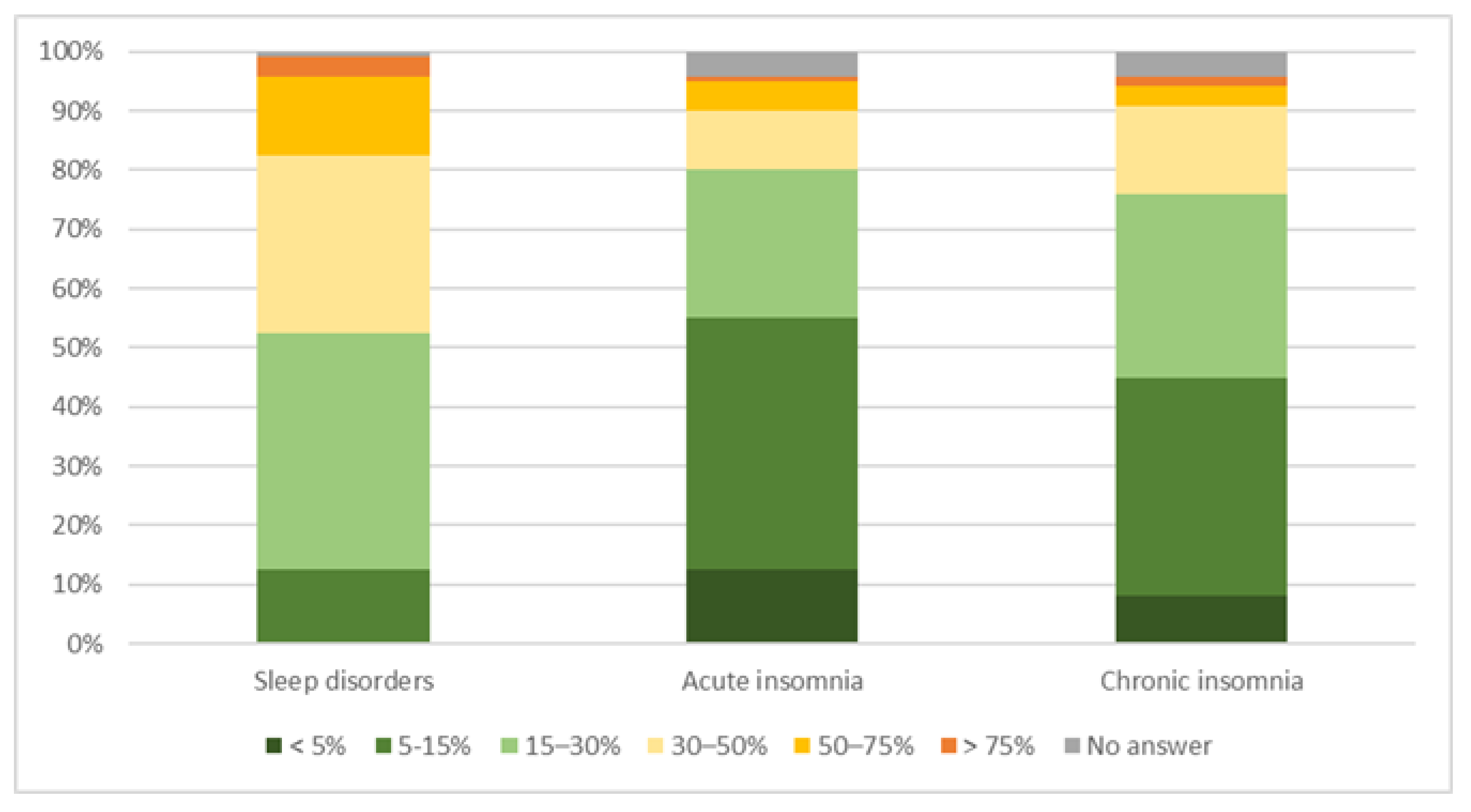 Pharmacy 11 00105 g001