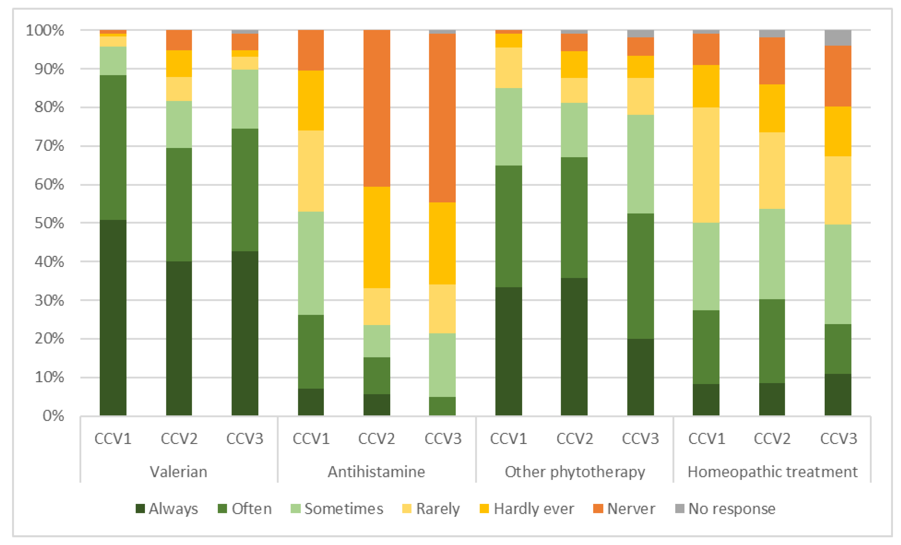Pharmacy 11 00105 g002