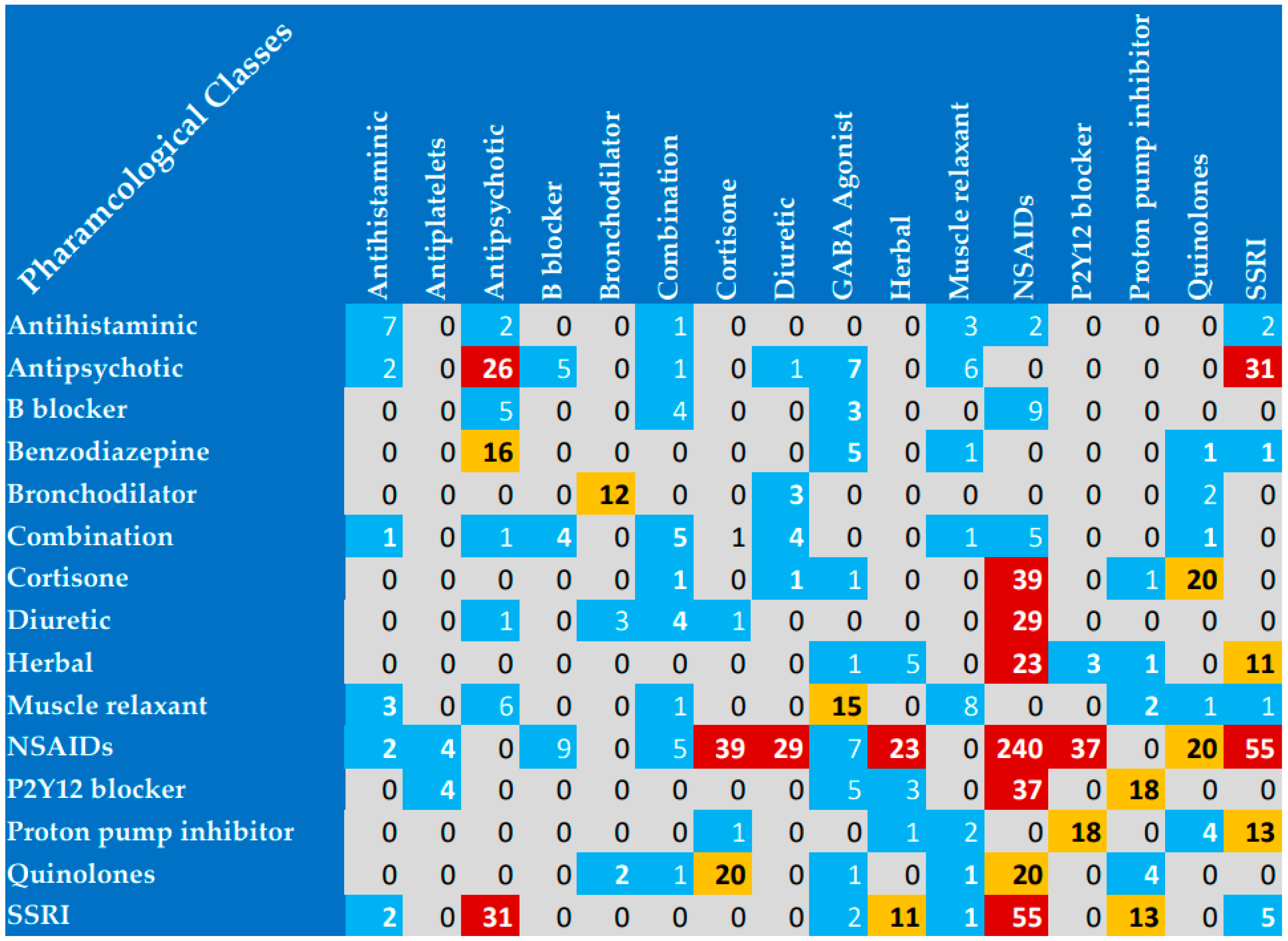 Pharmacy Free FullText Prevalence of DrugDrug Interactions in