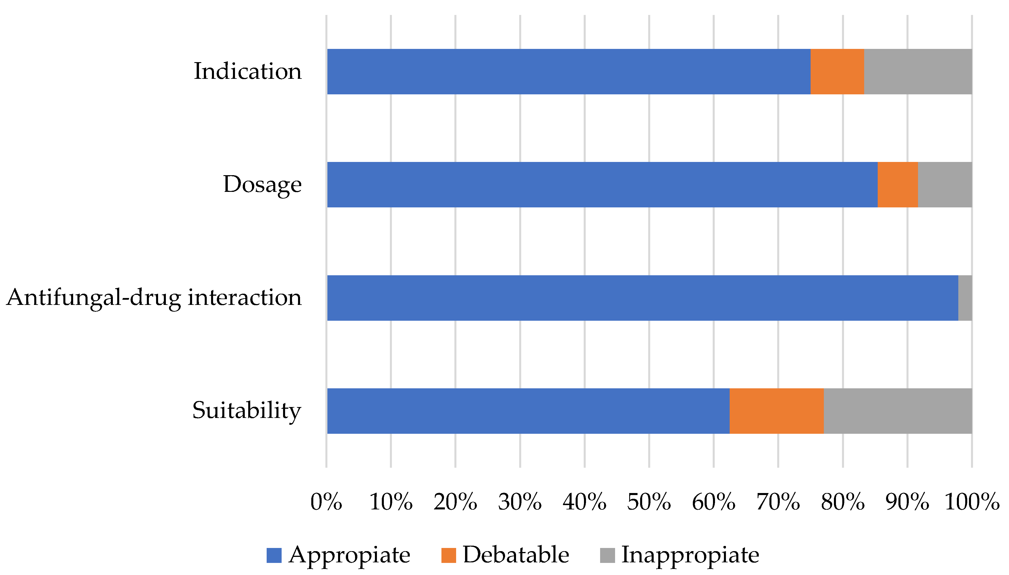 Pharmacy 11 00108 g002 Pharmacy 11 00108 g002
