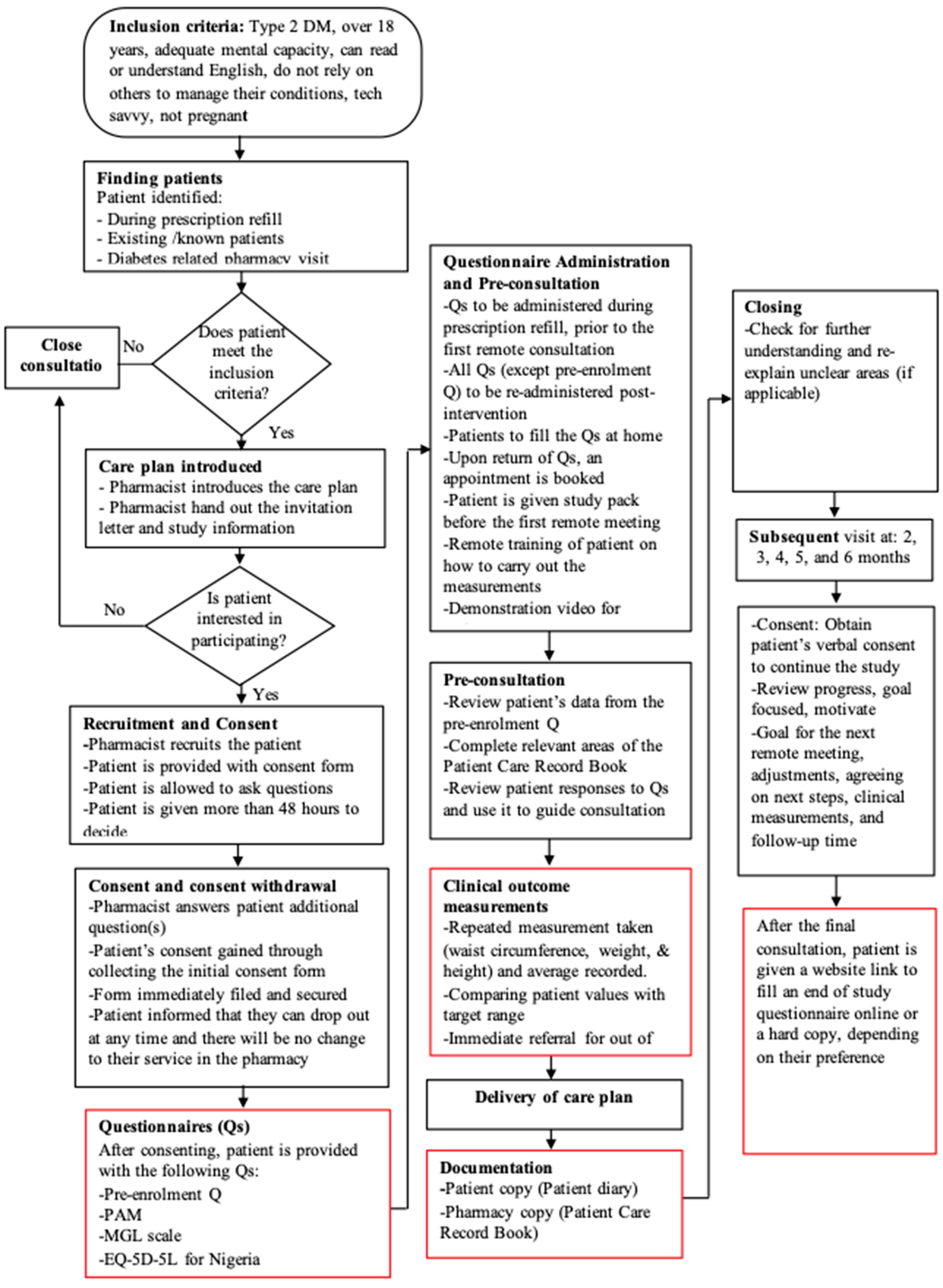 Pharmacy 11 00109 g002