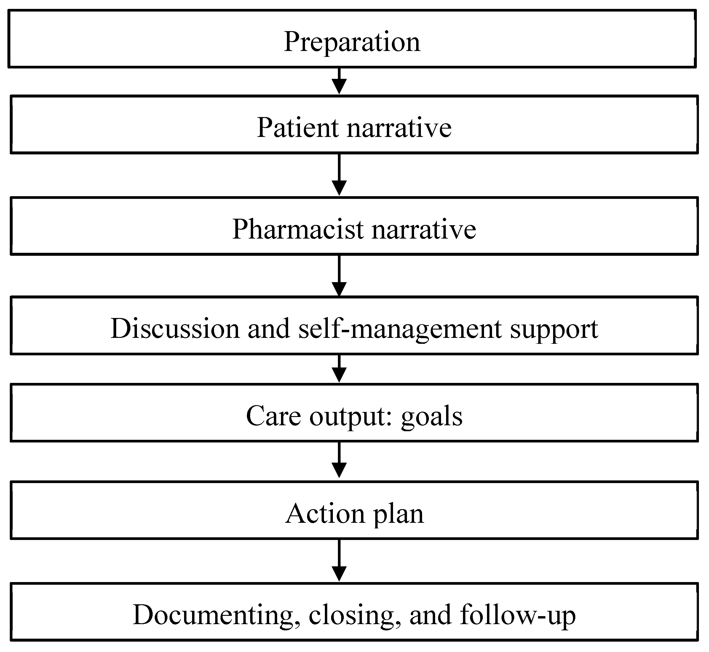 Pharmacy 11 00109 g003