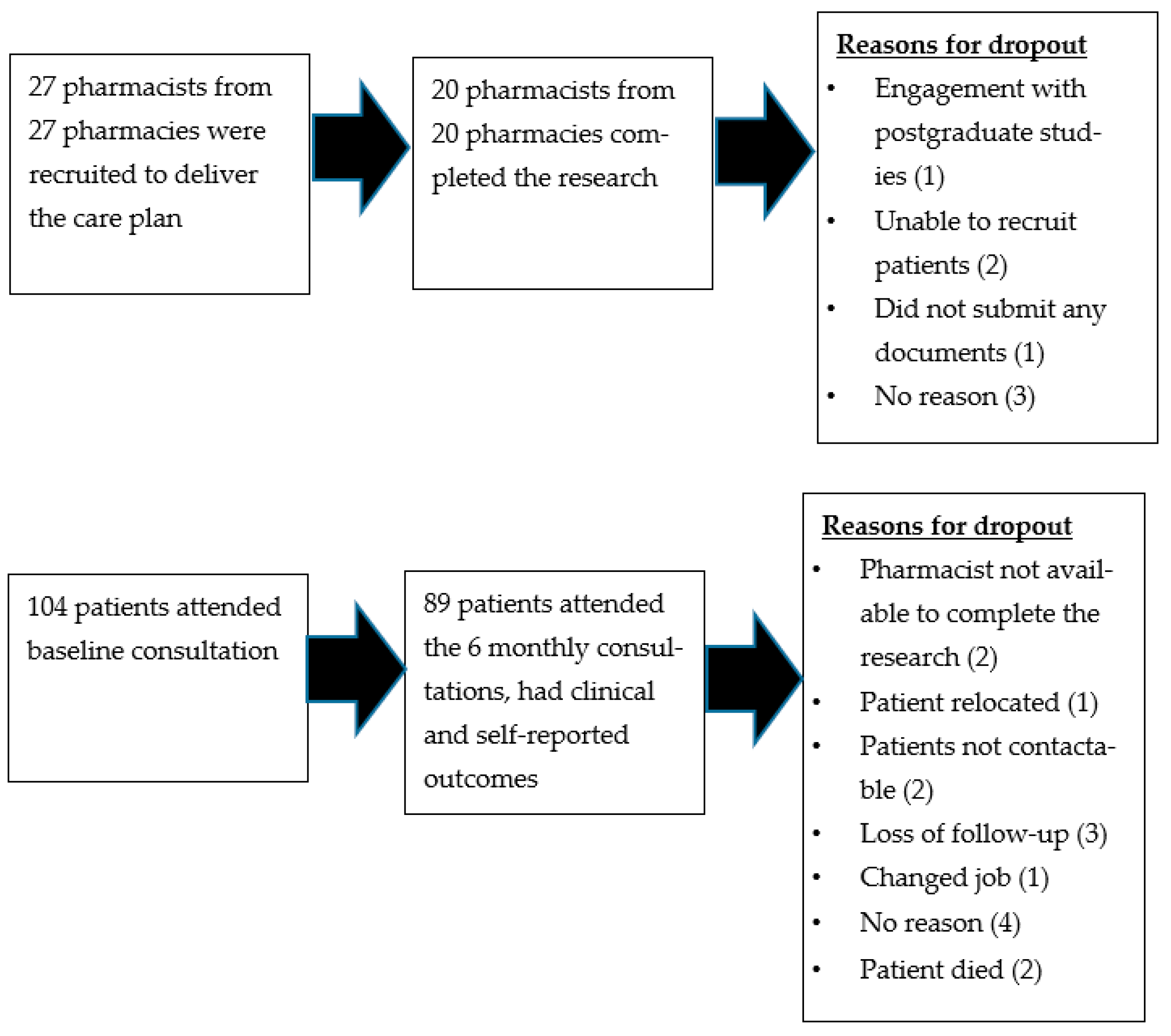 Pharmacy 11 00109 g005