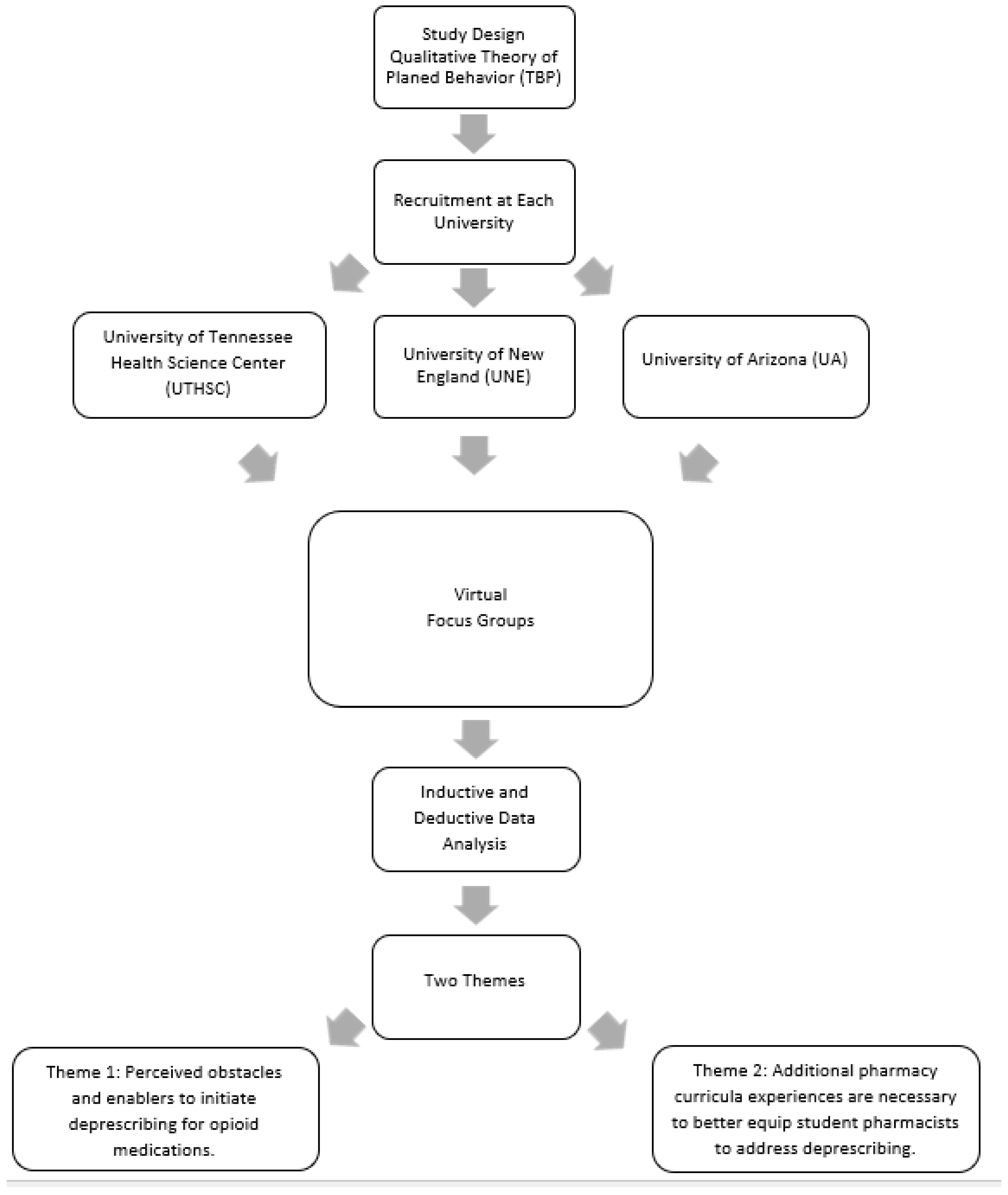 Pharmacy 11 00116 g001