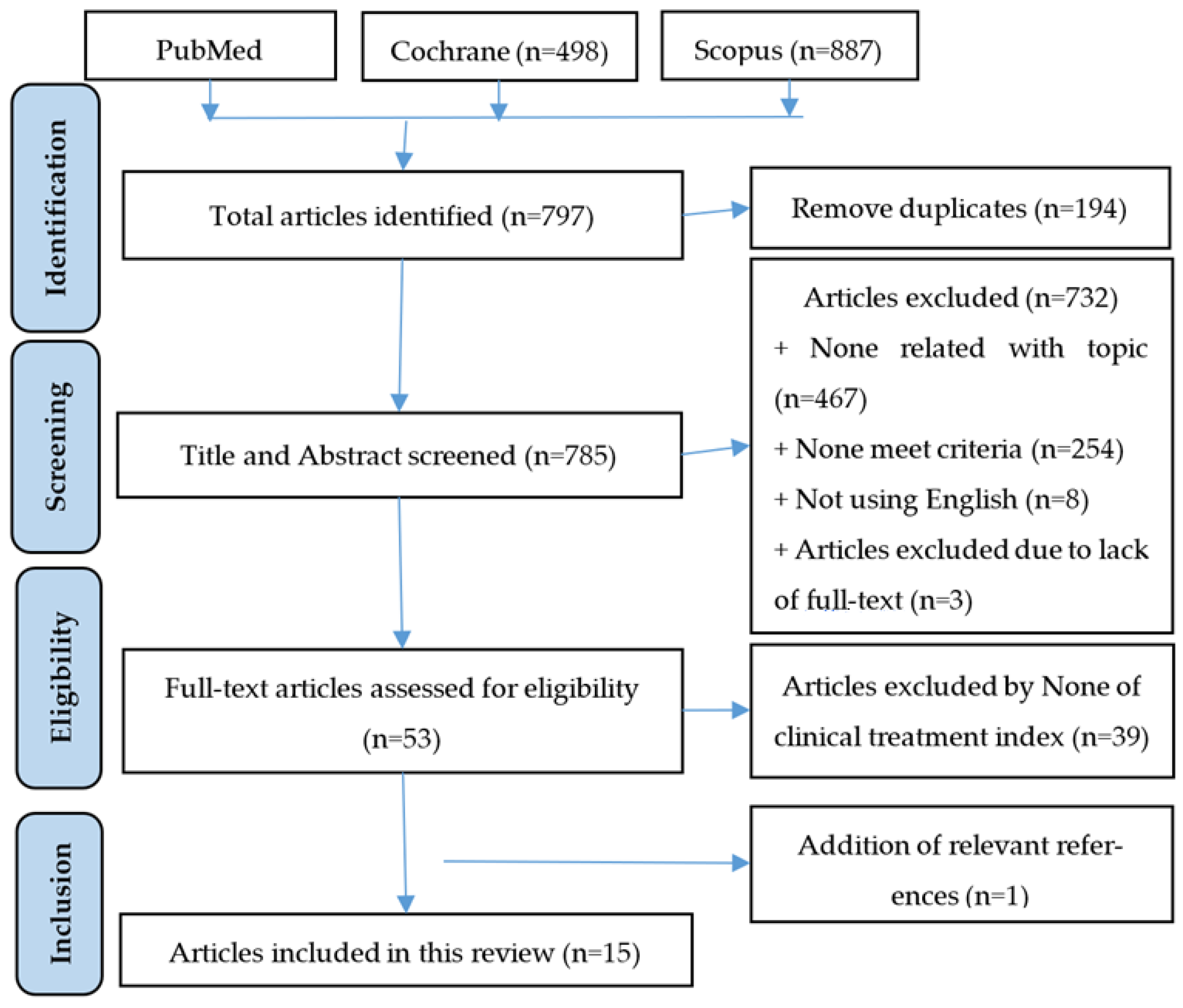 Pharmacy 11 00117 g001 Pharmacy 11 00117 g001