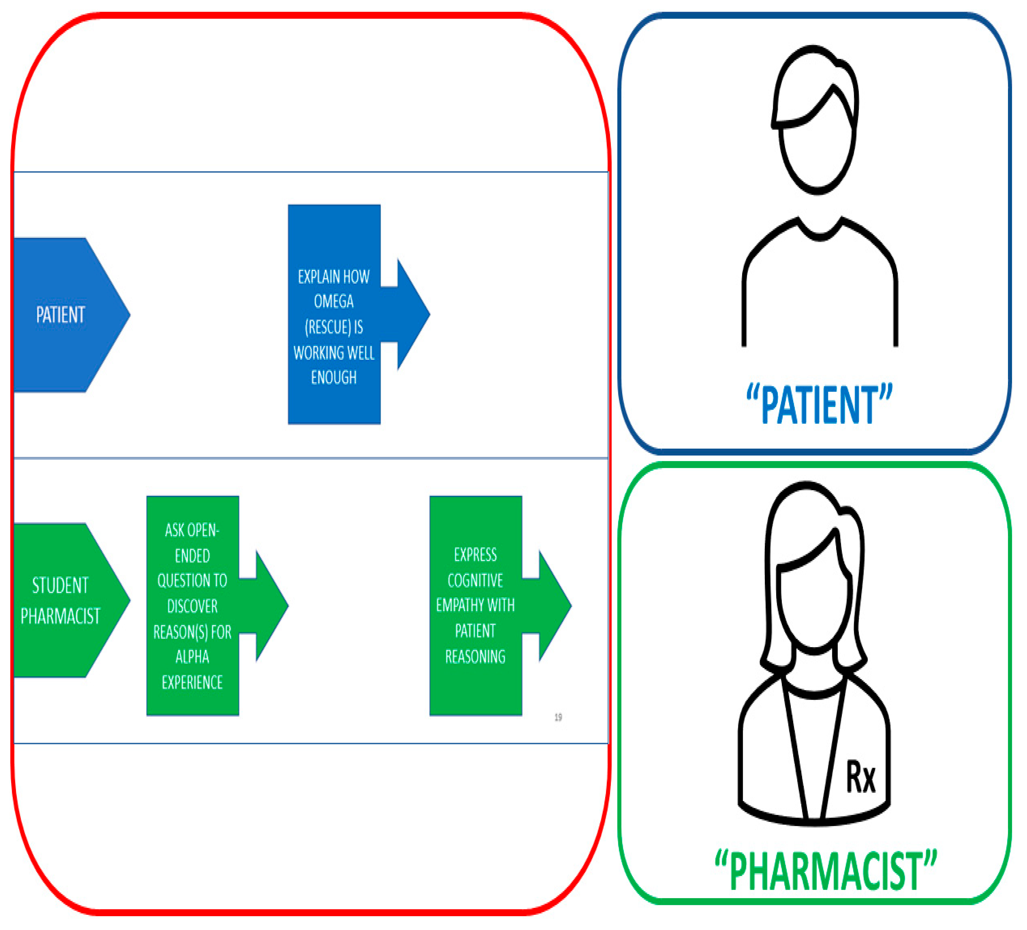 Pharmacy 11 00122 g001 Pharmacy 11 00122 g001