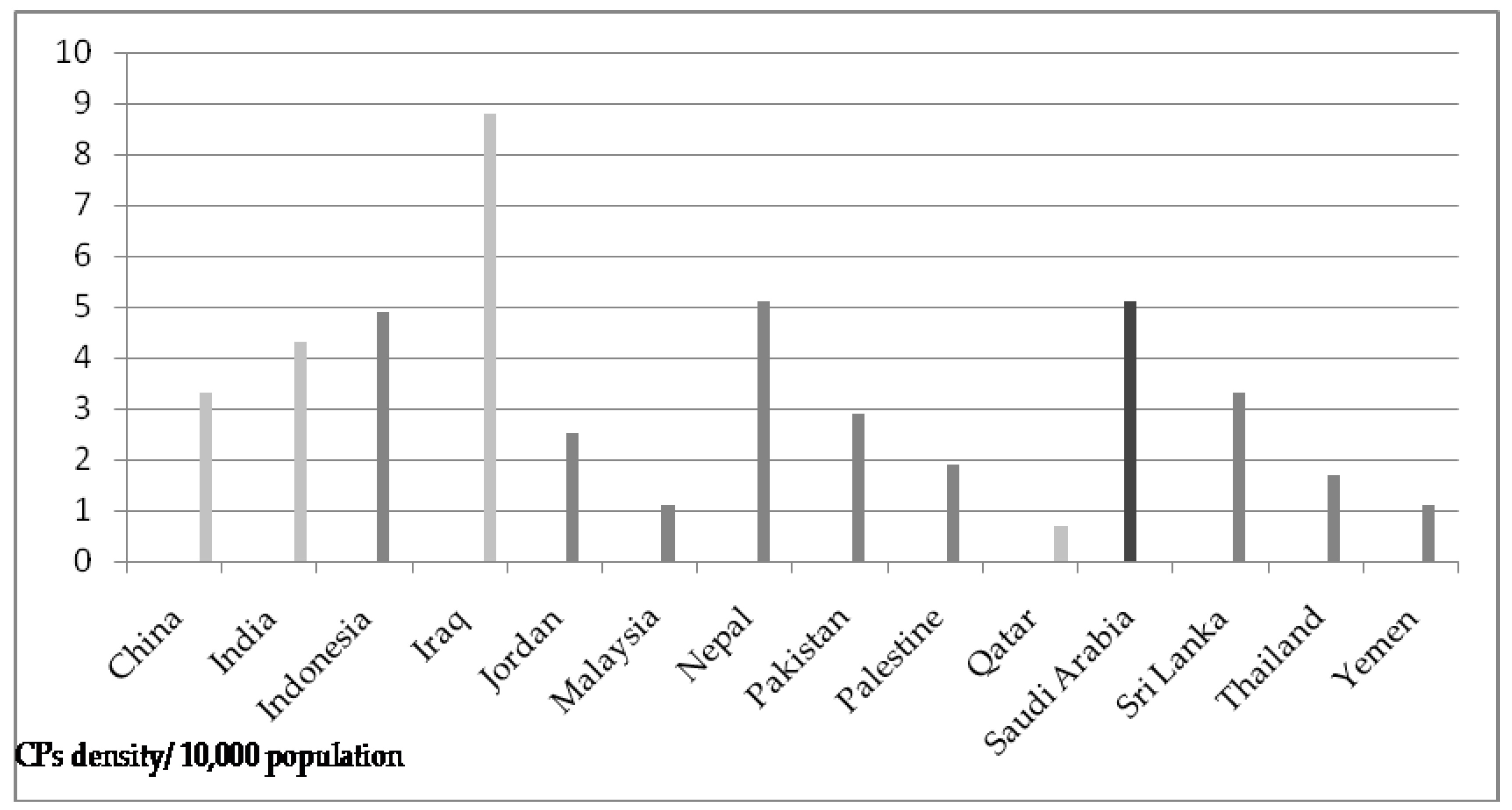 Pharmacy 11 00127 g001 Pharmacy 11 00127 g001