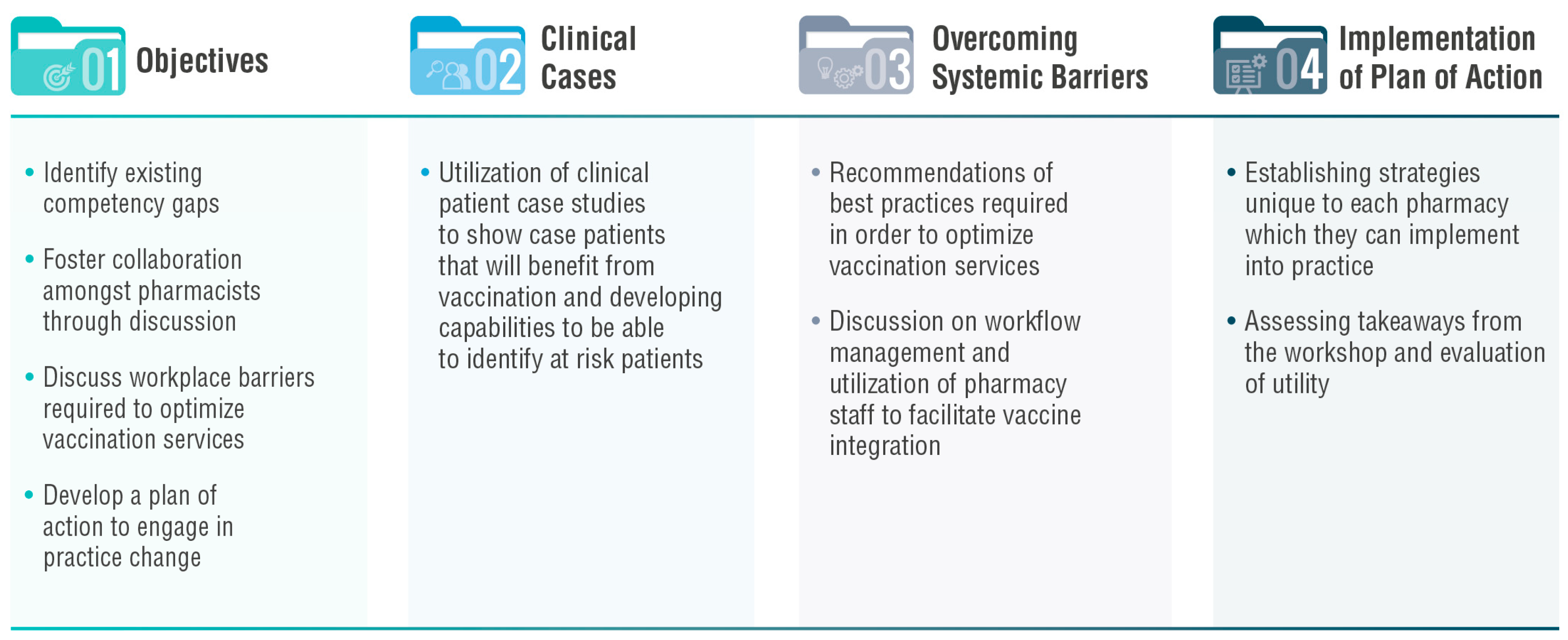 Pharmacy 11 00129 g001