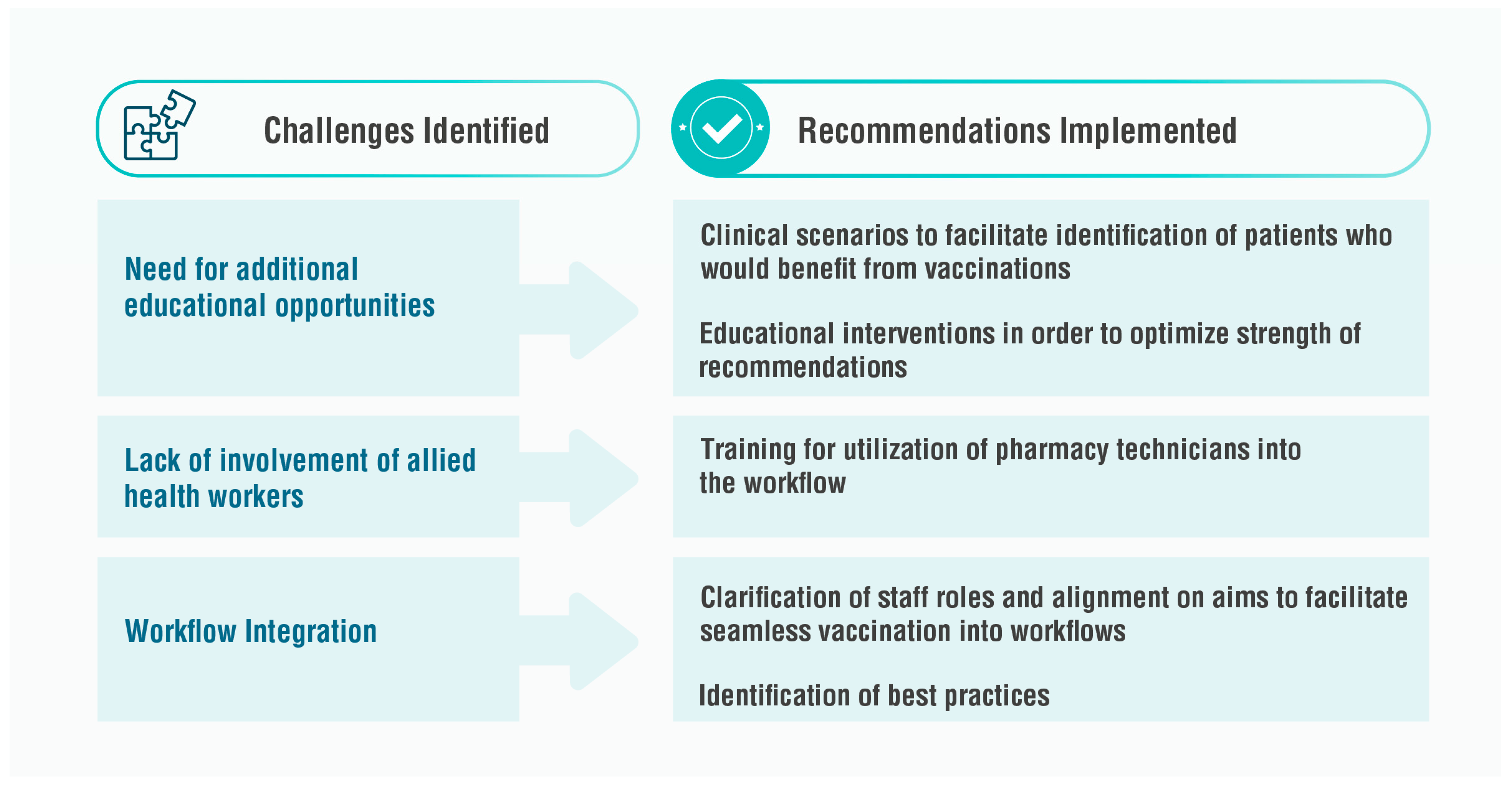 Pharmacy 11 00129 g002