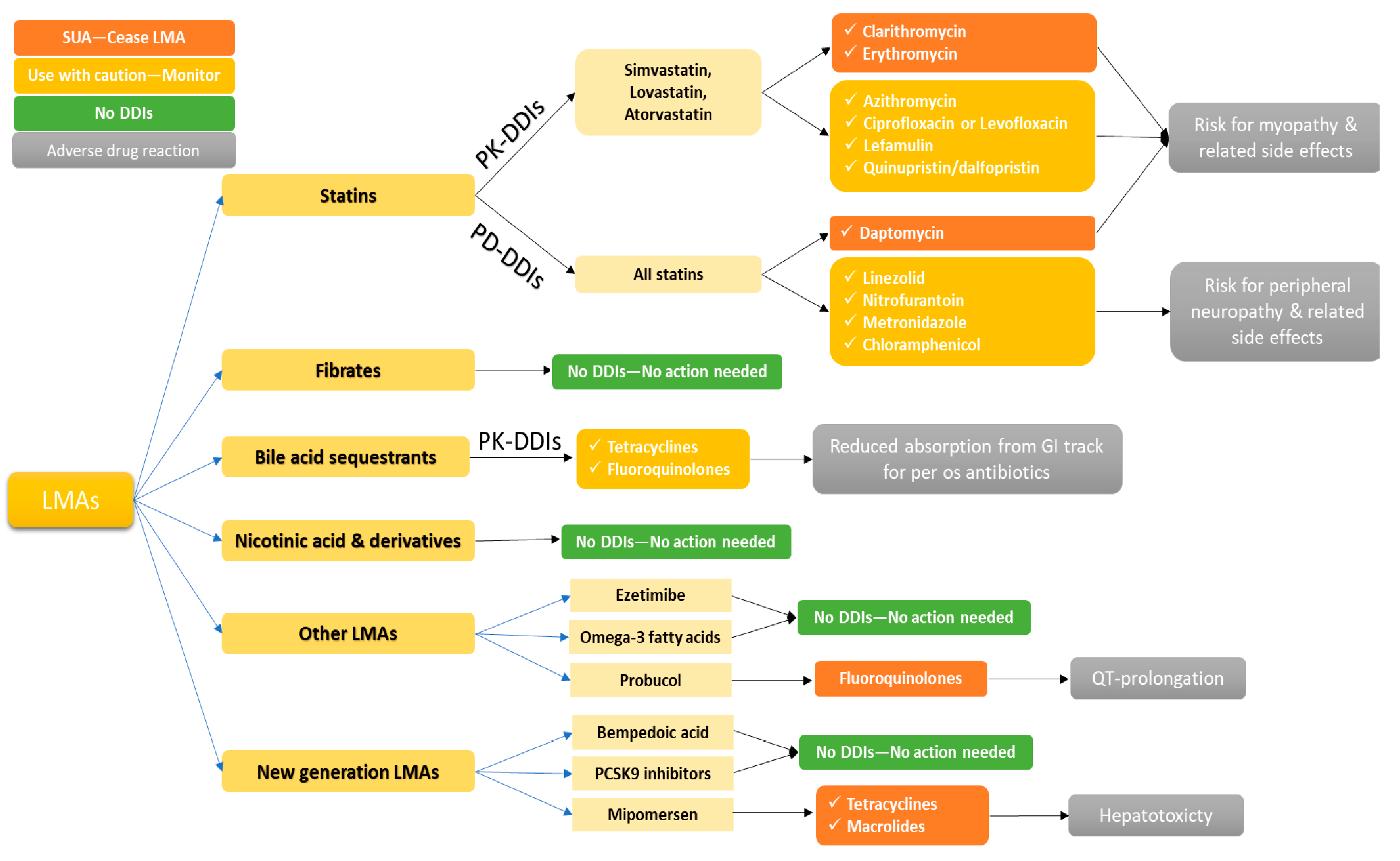 Pharmacy 11 00130 g003 Pharmacy 11 00130 g003