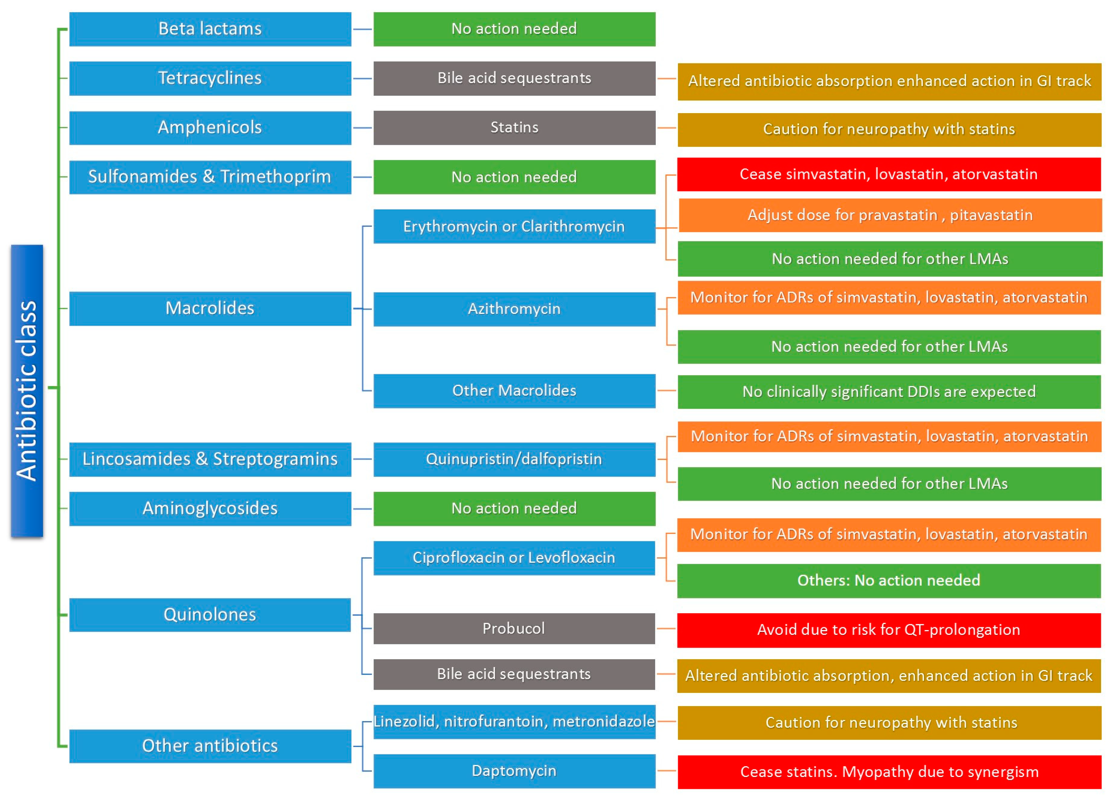 Pharmacy 11 00130 g004 Pharmacy 11 00130 g004