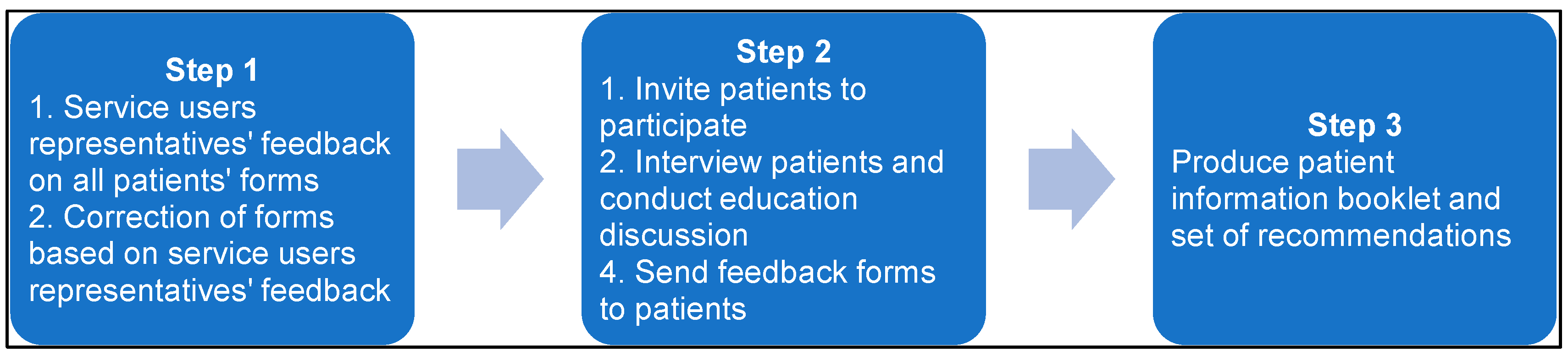 Pharmacy 11 00133 g001