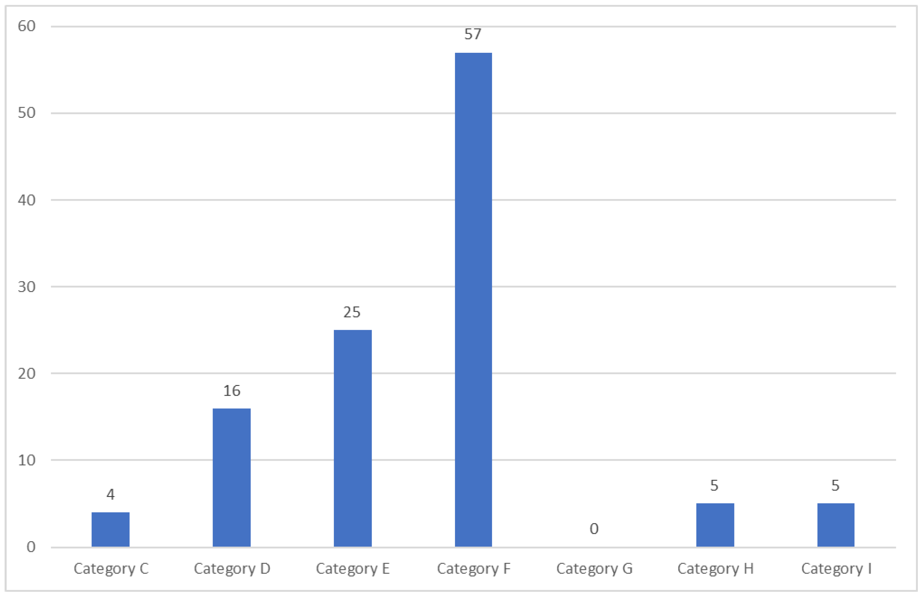 Pharmacy 11 00138 g002