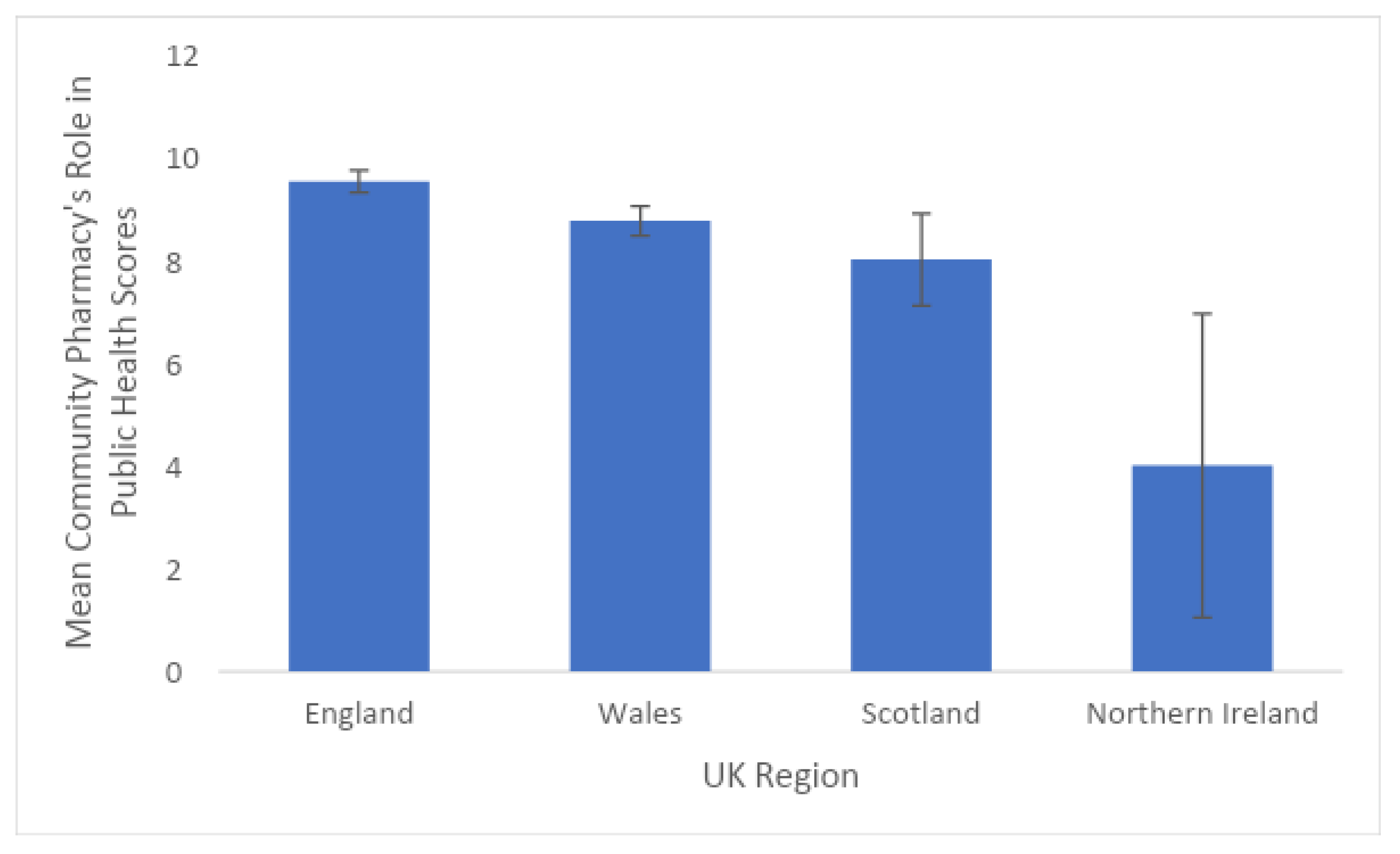 Pharmacy 11 00141 g001