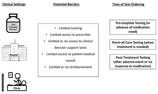 The Critical Role of Pharmacists in the Clinical Delivery of