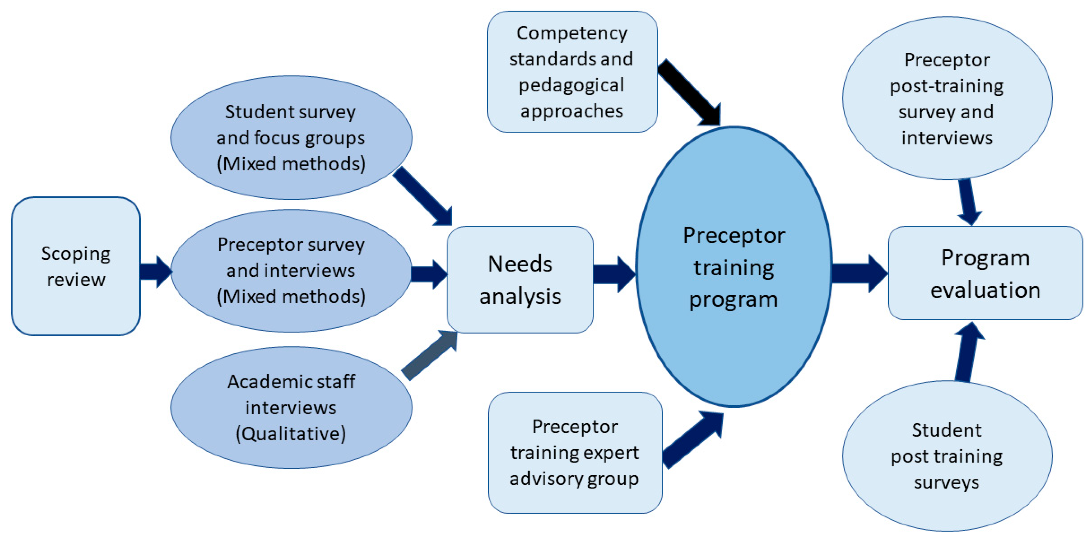 Pharmacy 11 00148 g002