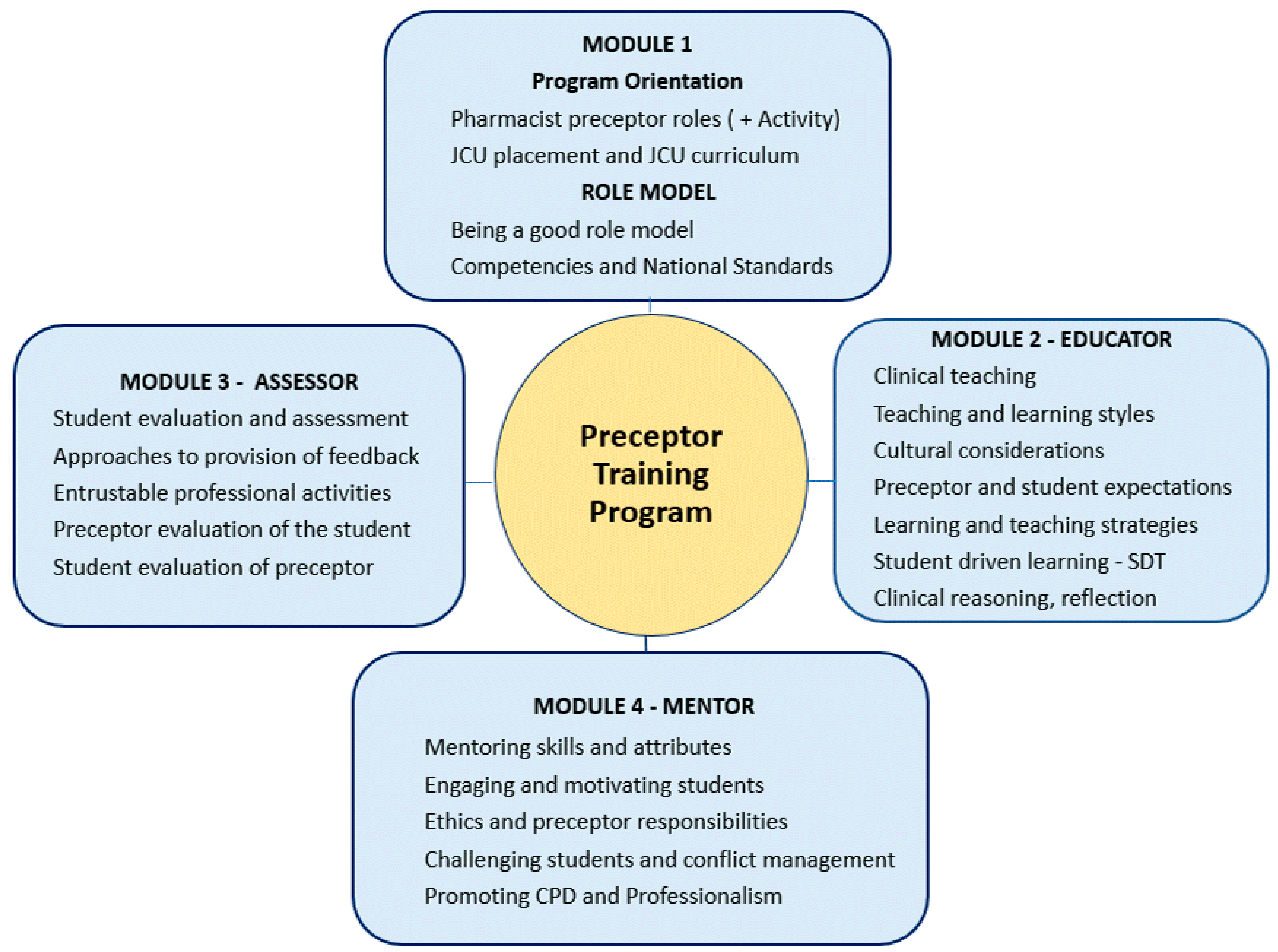 Pharmacy 11 00148 g003