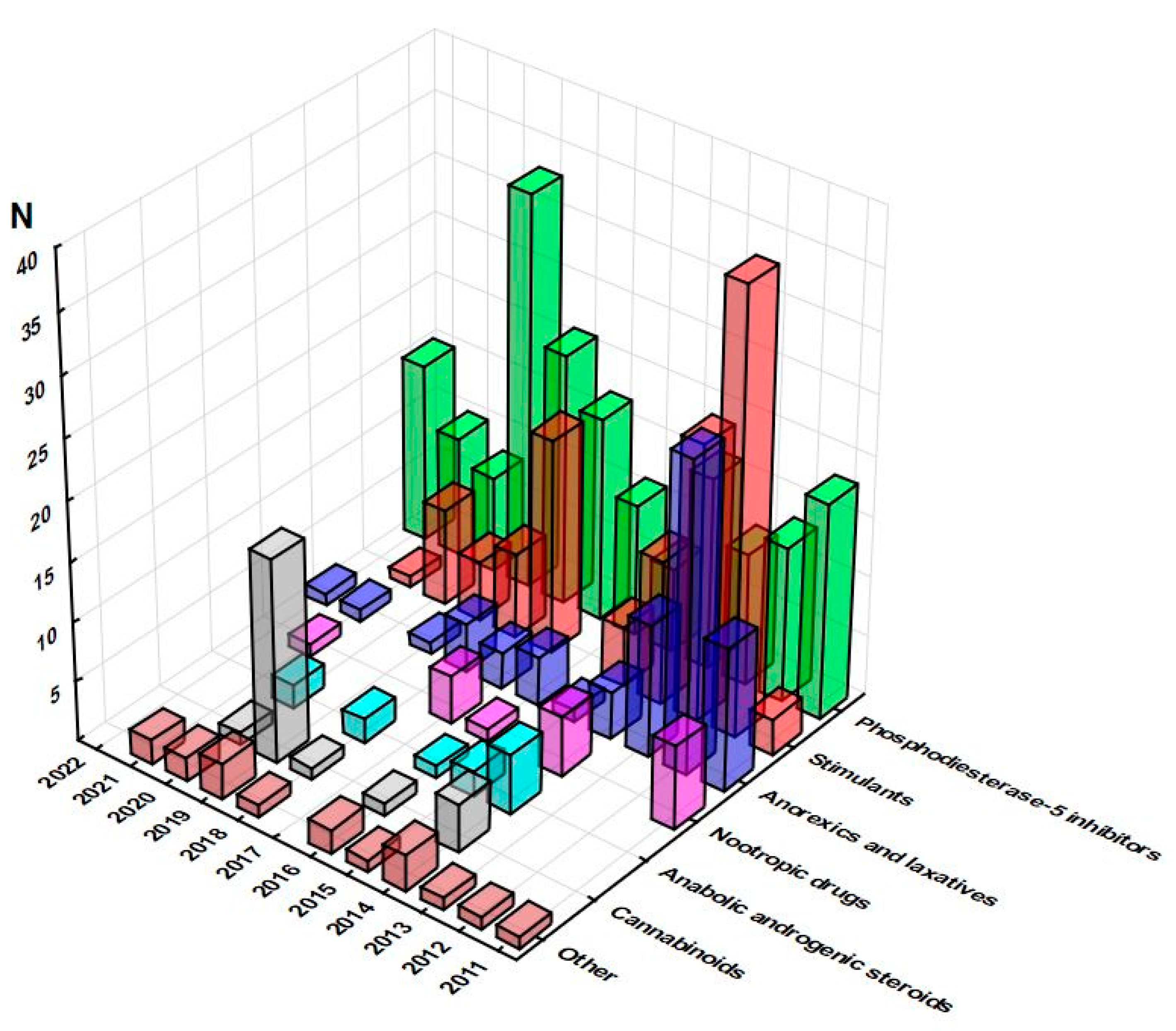 Pharmacy 11 00154 g002