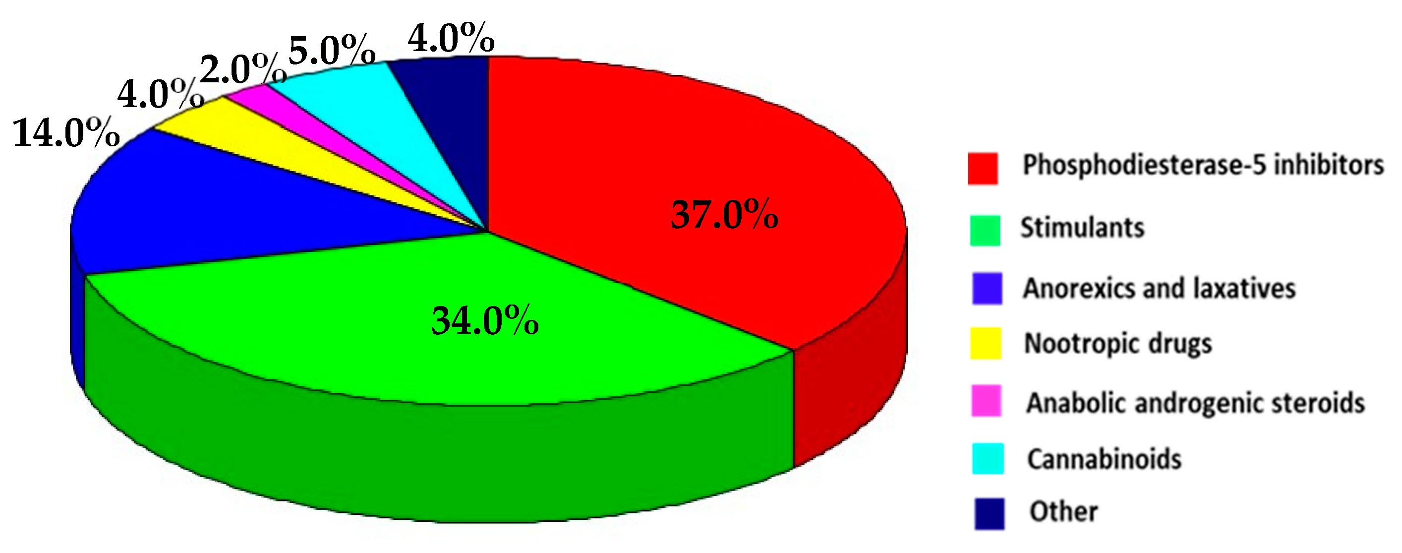 Pharmacy 11 00154 g003