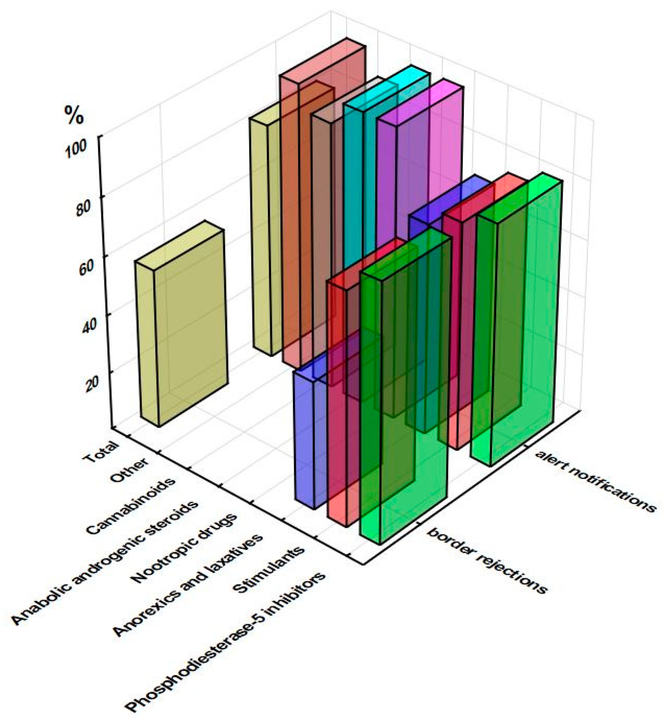 Pharmacy 11 00154 g004