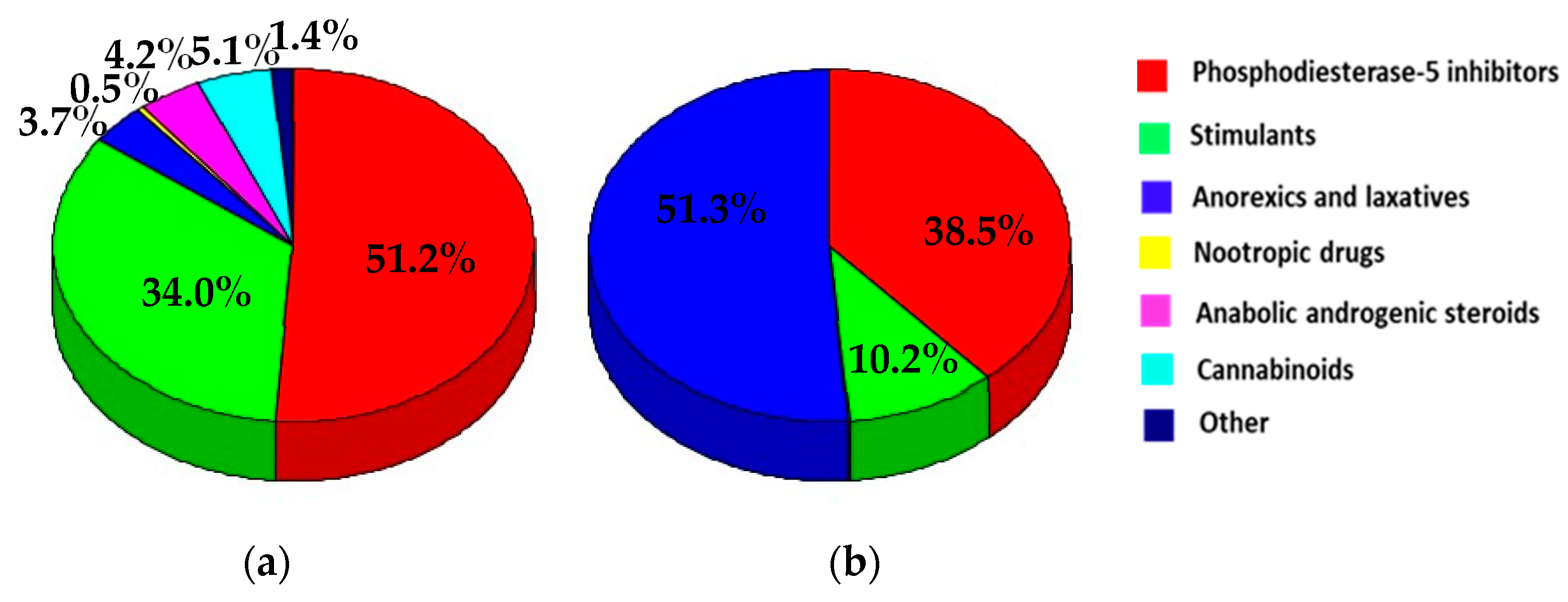 Pharmacy 11 00154 g005