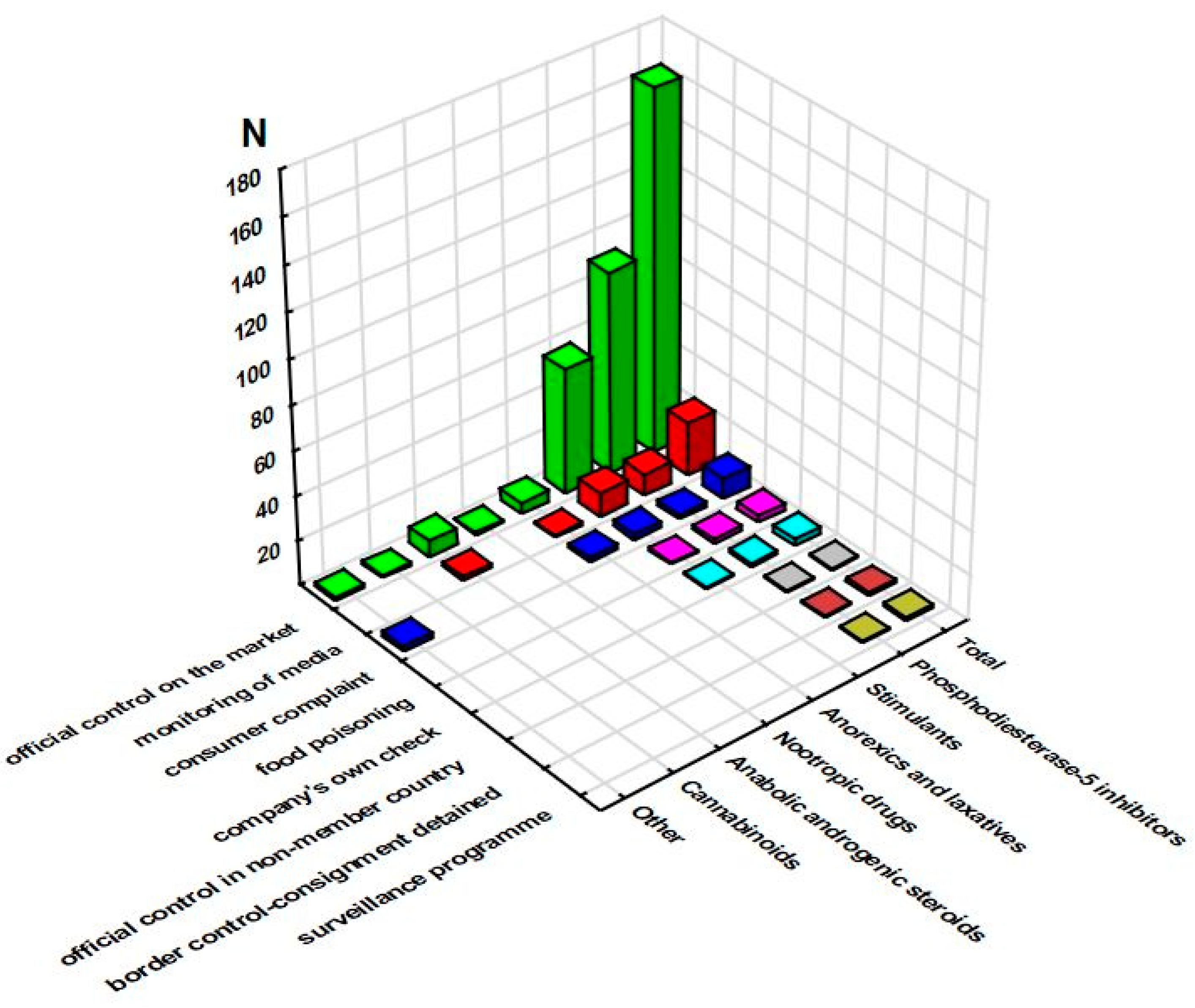 Pharmacy 11 00154 g006