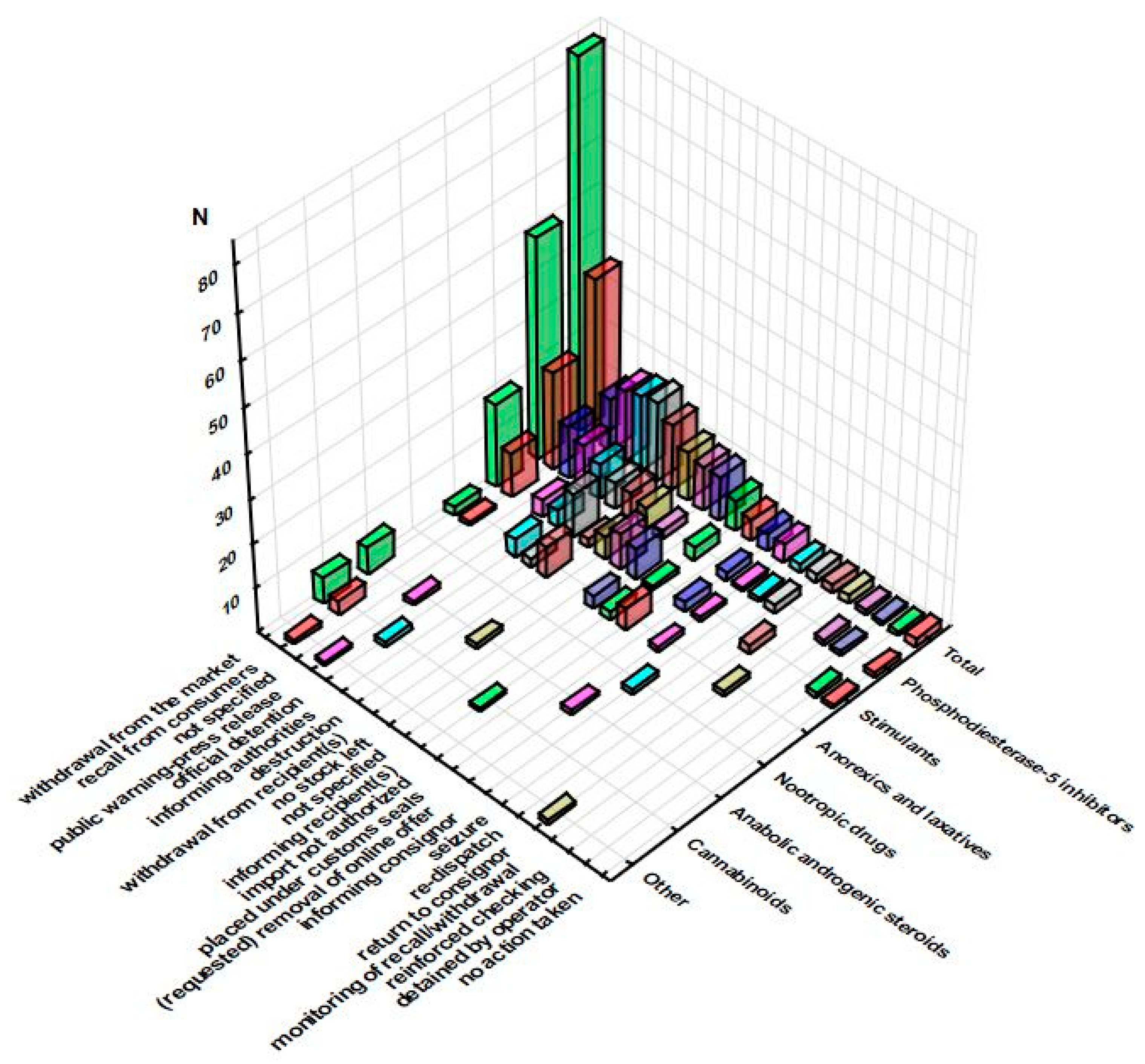 Pharmacy 11 00154 g007