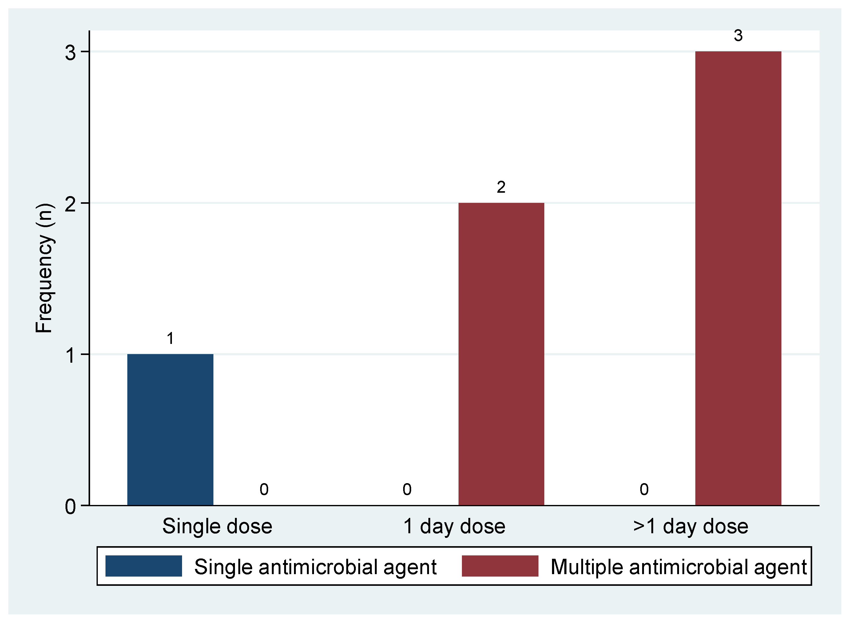 Pharmacy 11 00159 g001