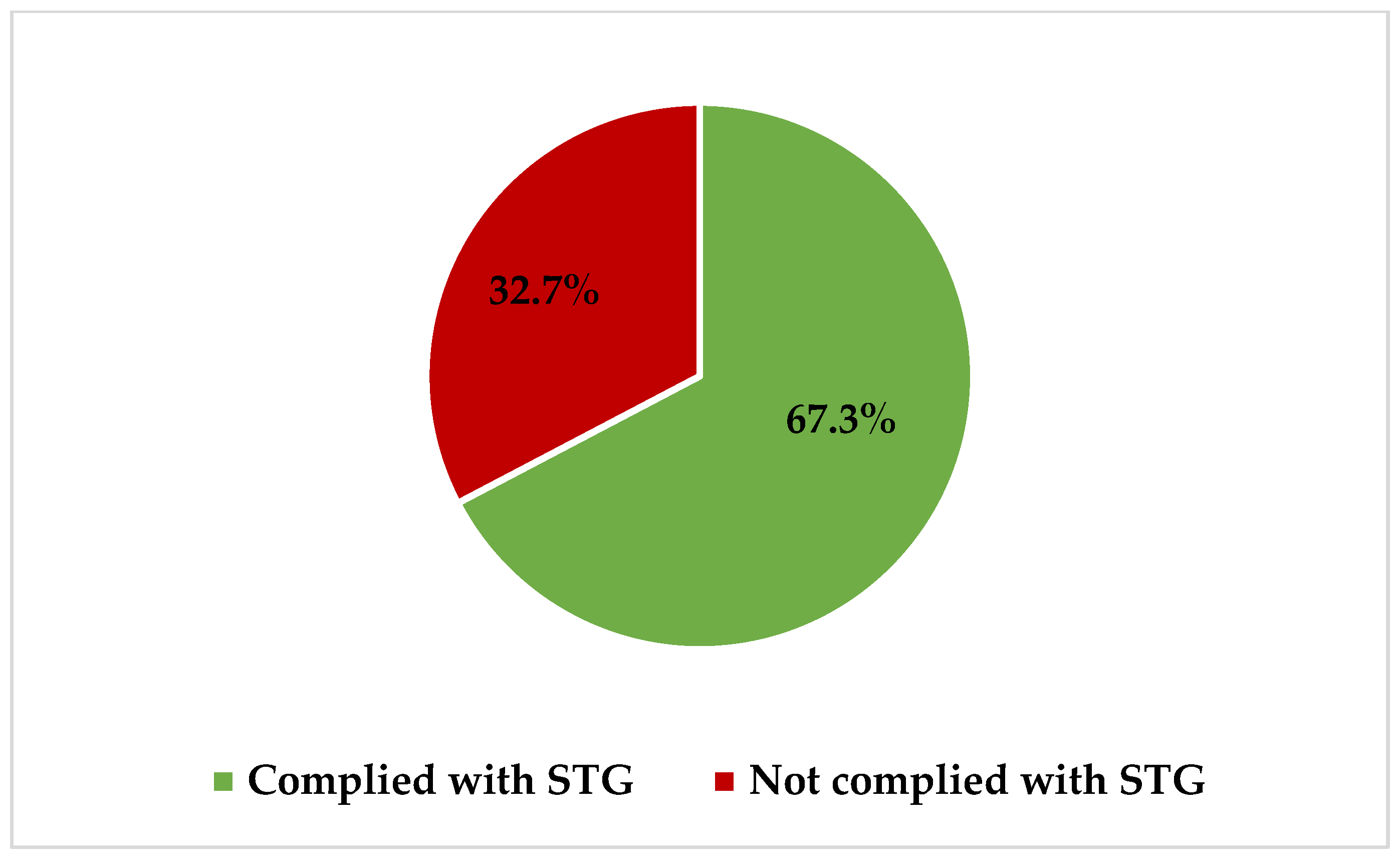 Pharmacy 11 00159 g002