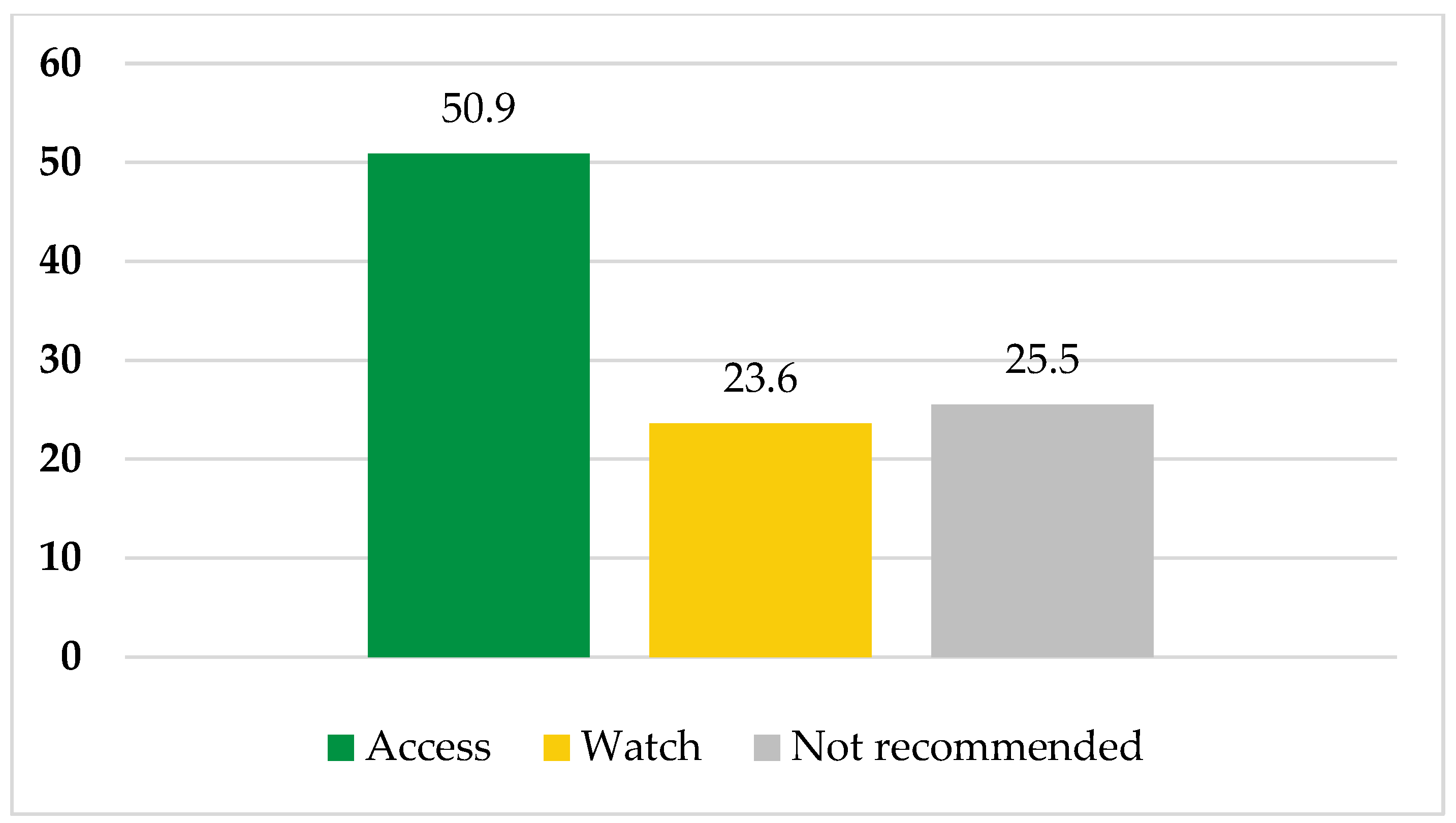 Pharmacy 11 00159 g003