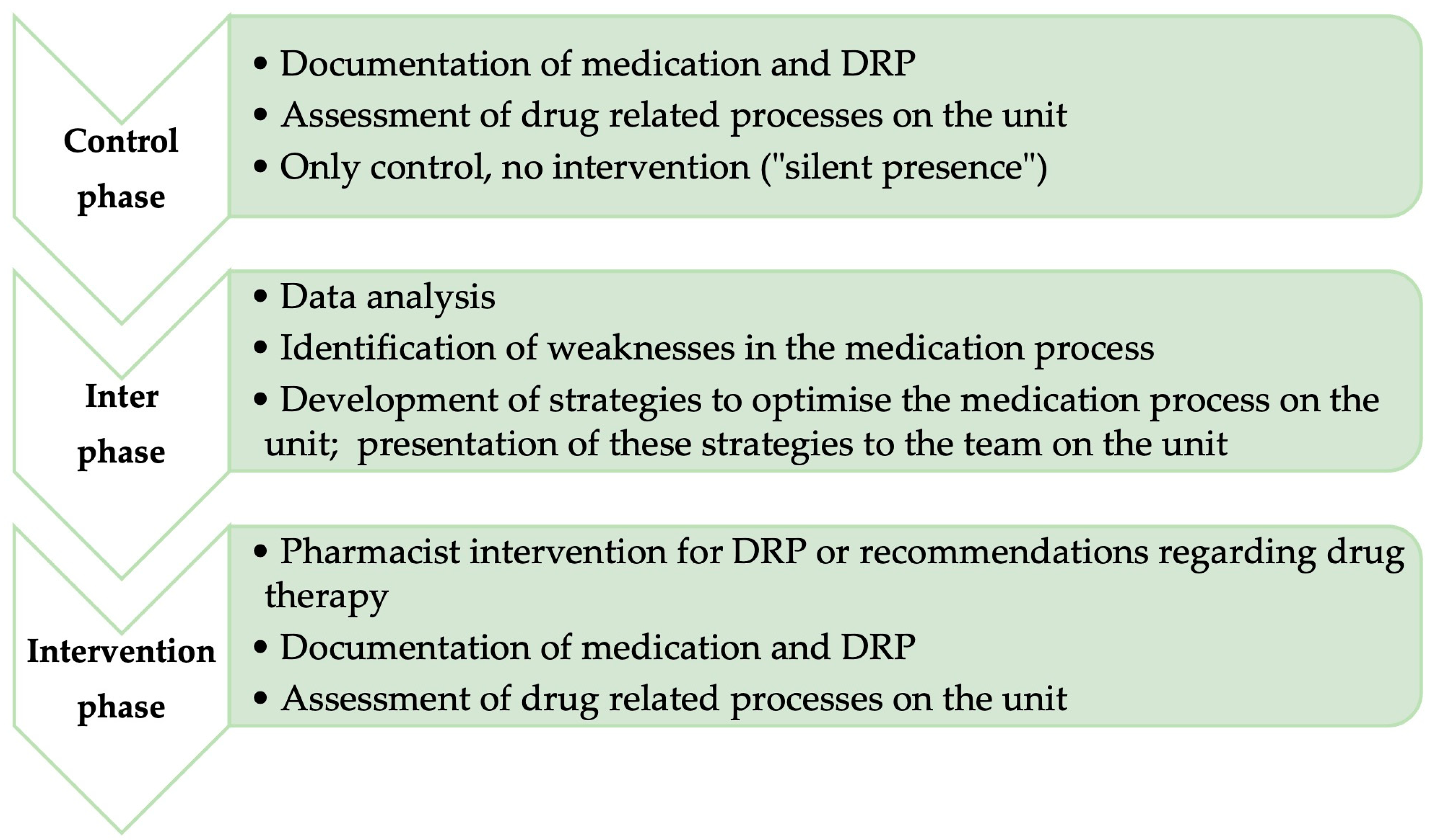 Pharmacy 11 00160 g001