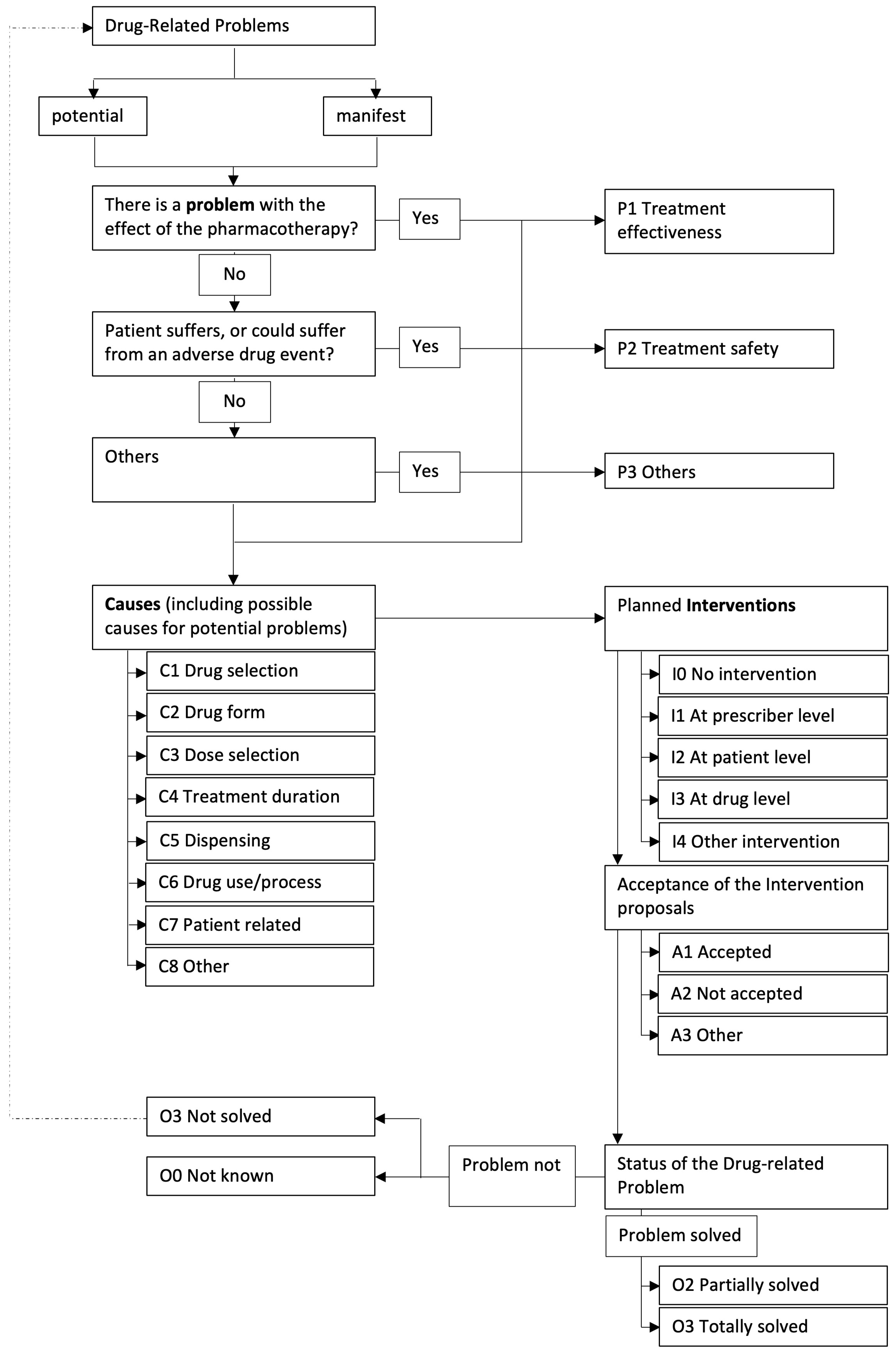 Pharmacy 11 00160 g002