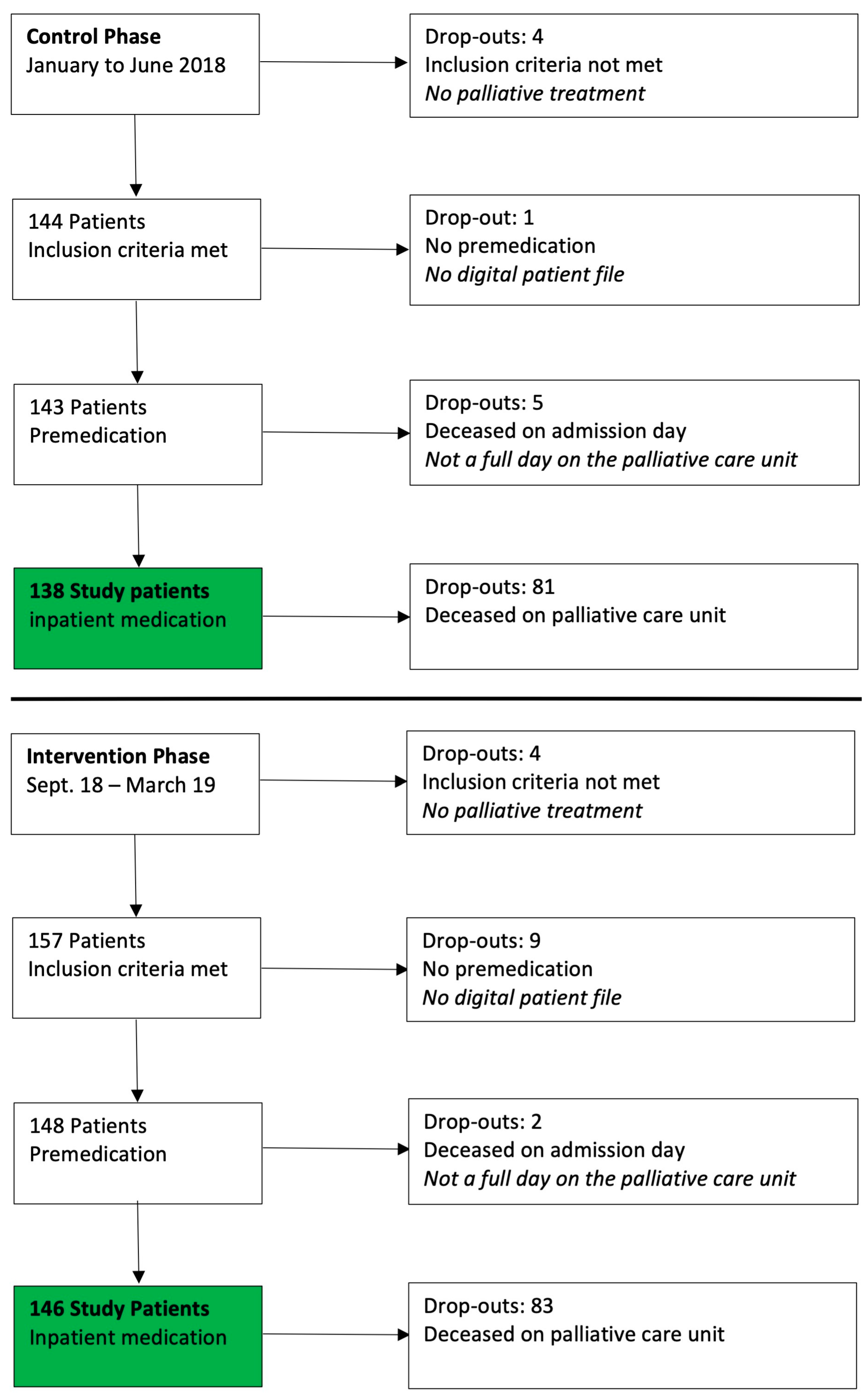 Pharmacy 11 00160 g003