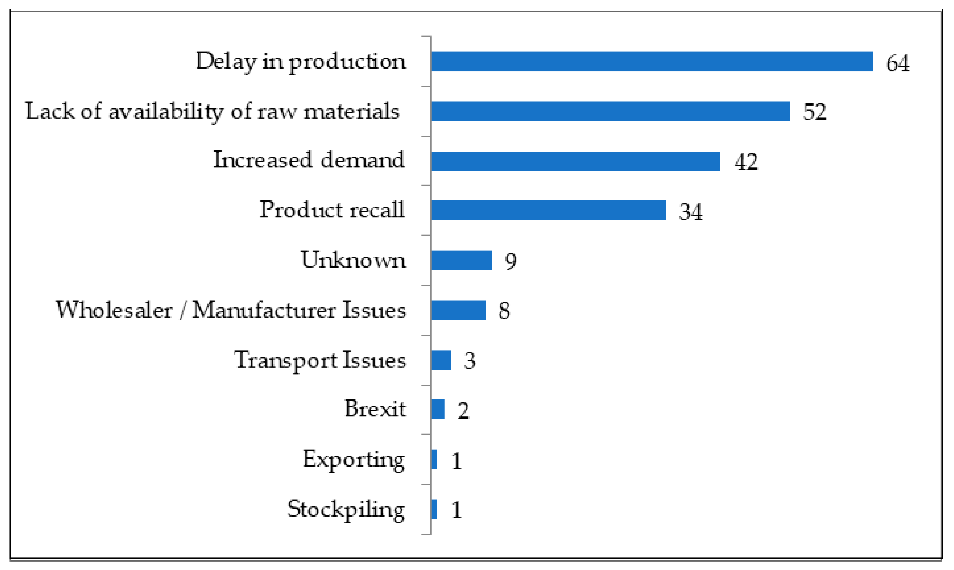 Pharmacy 11 00166 g001